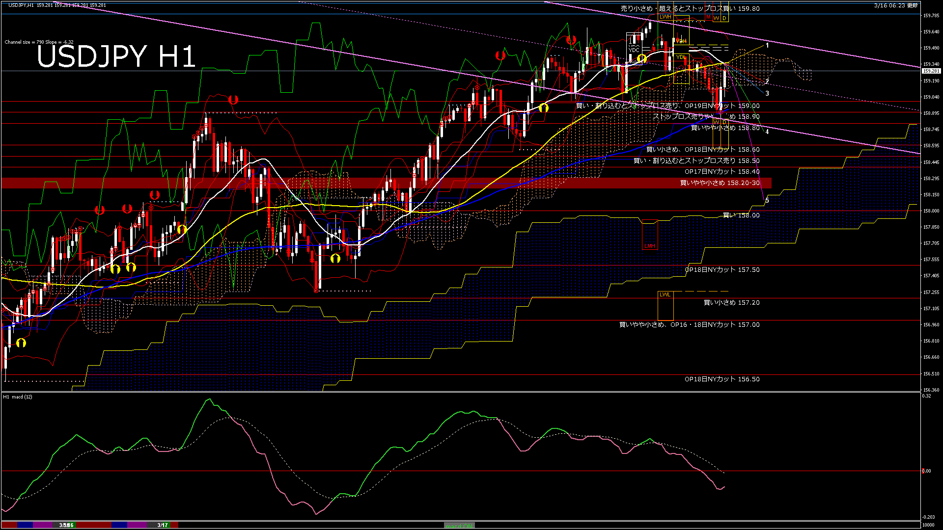 usdjpy60_20260317_010000-gif