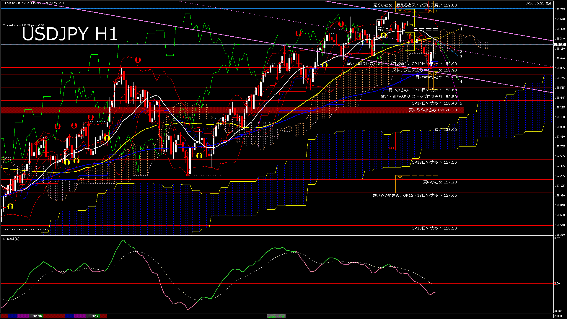 usdjpy60_20260317_020000-gif