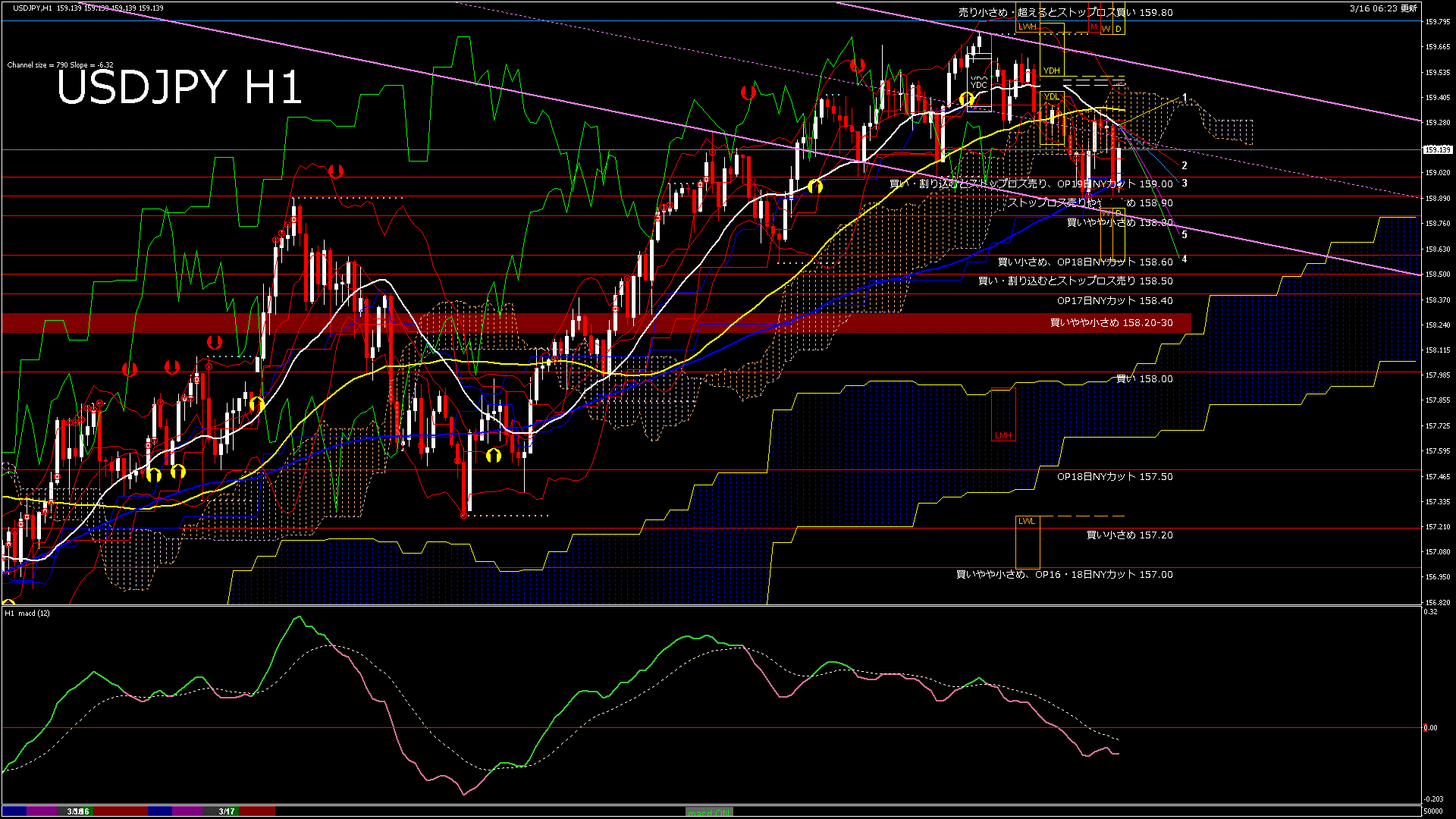 usdjpy60_20260317_050000-gif
