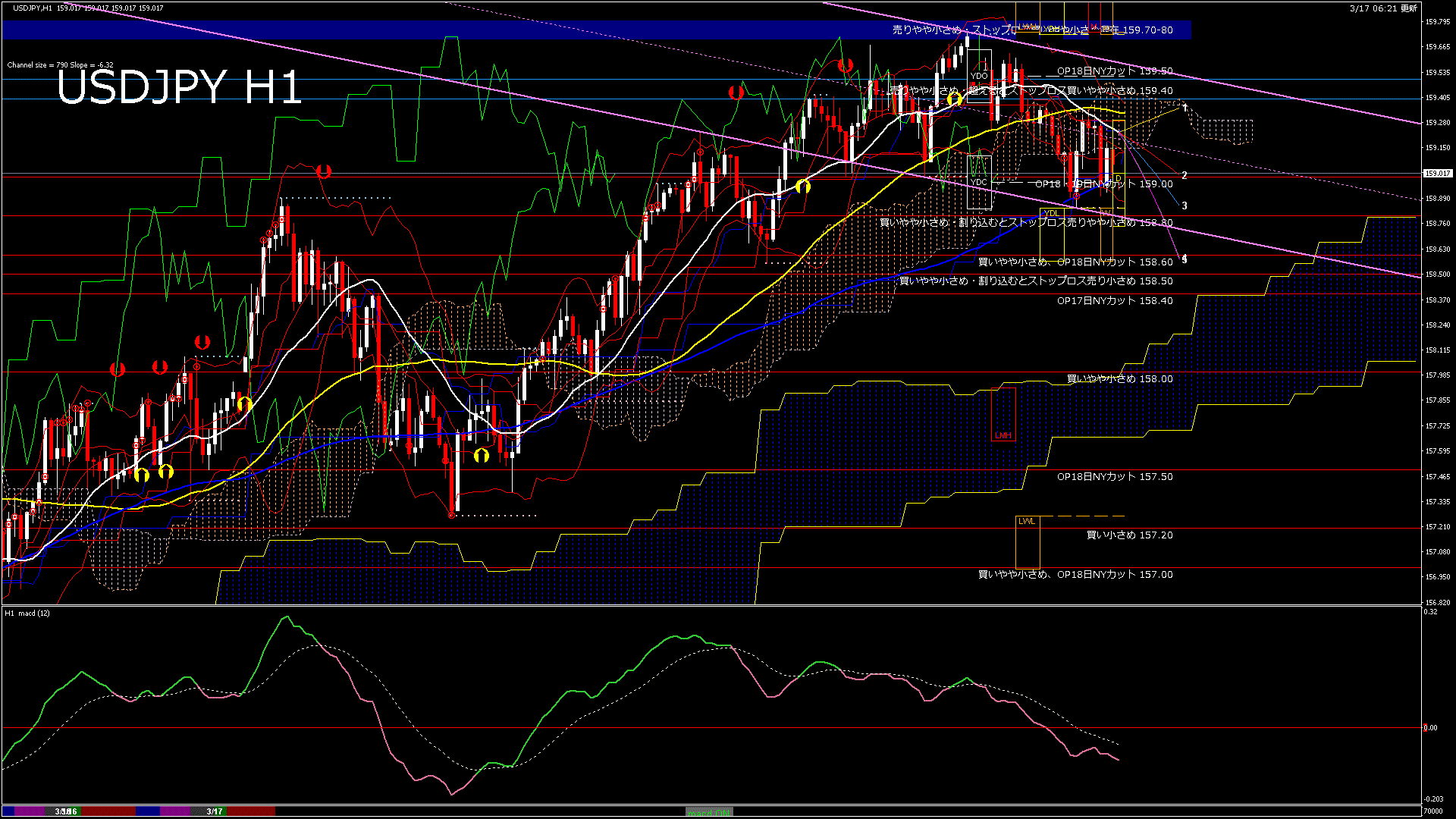 usdjpy60_20260317_070000-gif