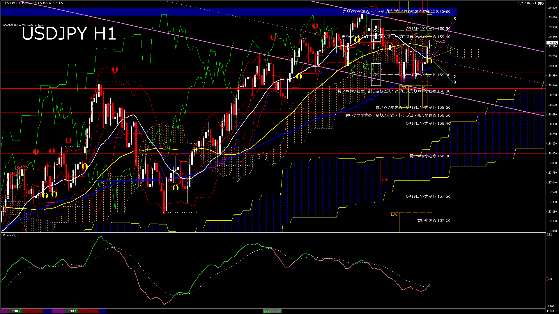 usdjpy60_20260317_110000-gif