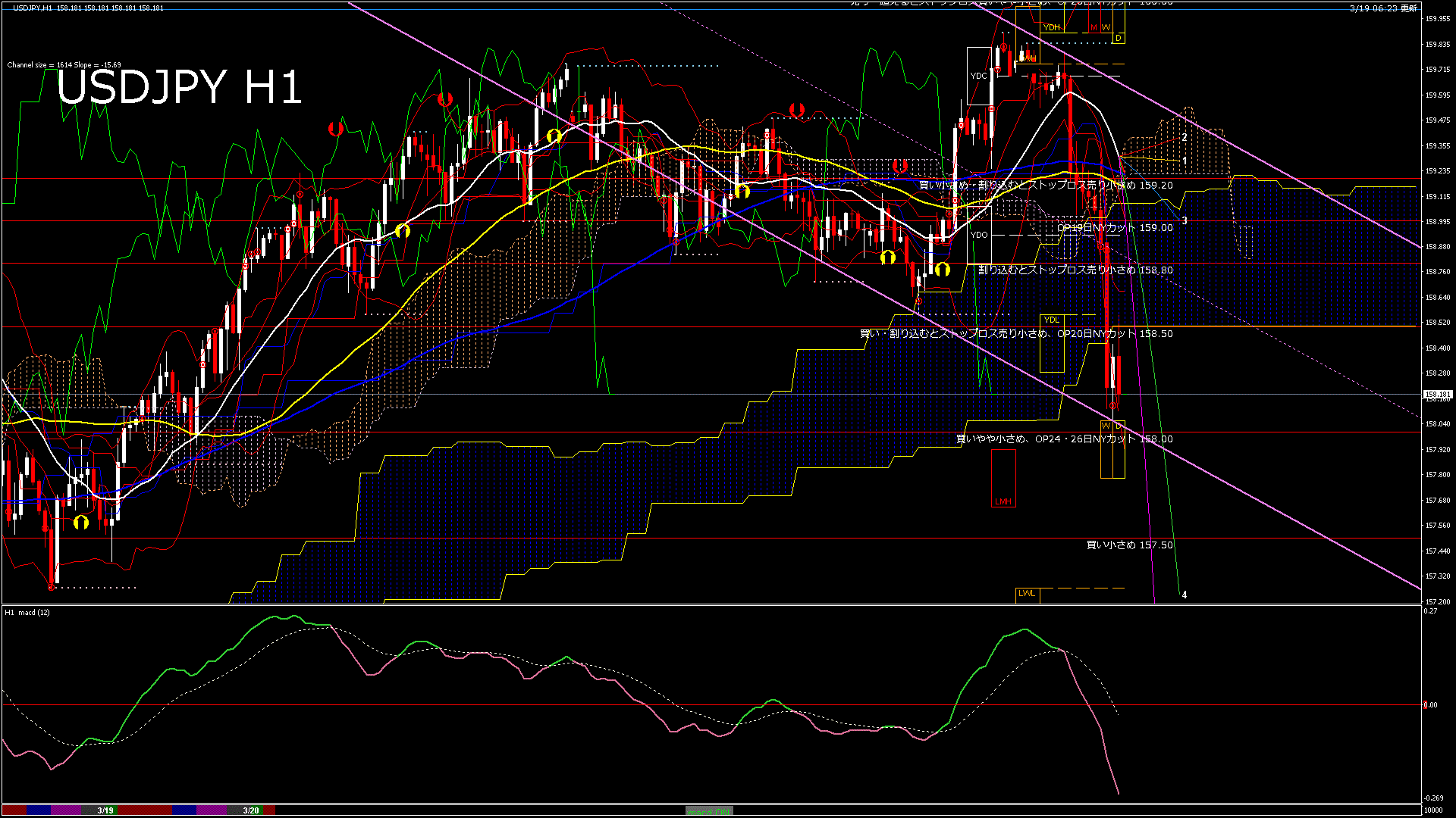 usdjpy60_20260320_010000-gif