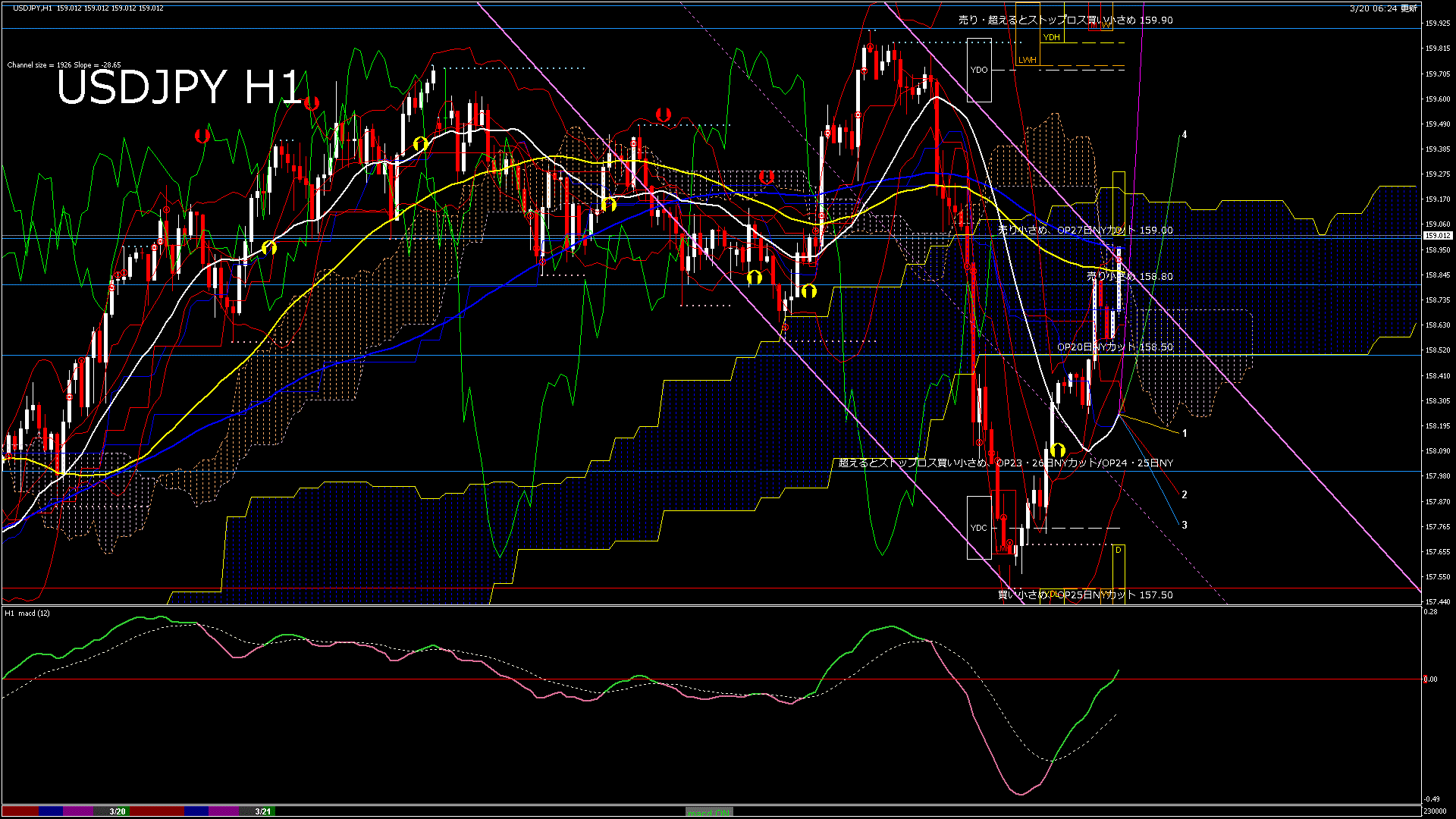 usdjpy60_20260320_230000-gif