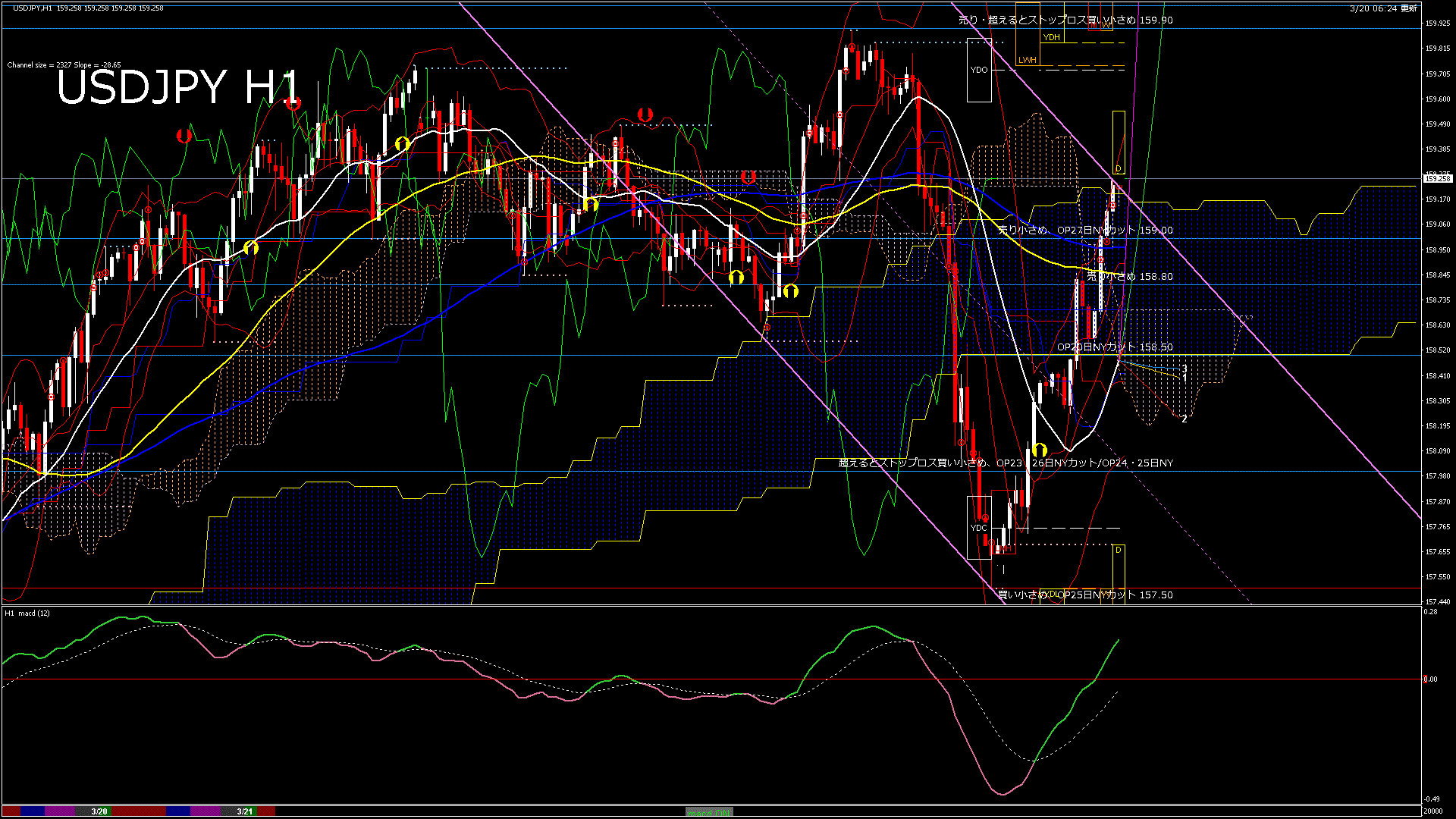 usdjpy60_20260321_020000-gif