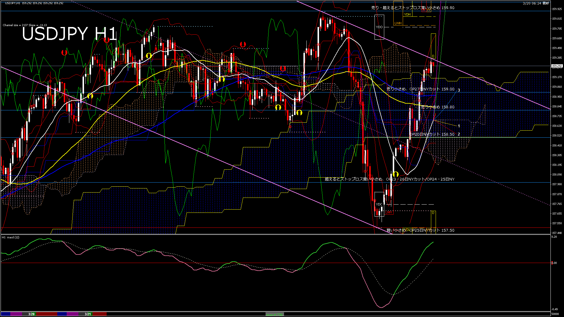 usdjpy60_20260321_050000-gif