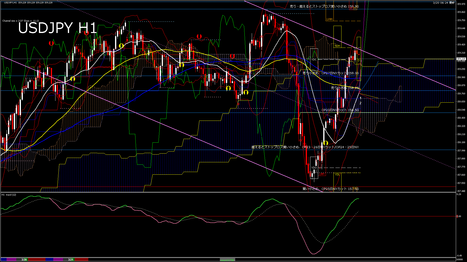 usdjpy60_20260323_060000-gif