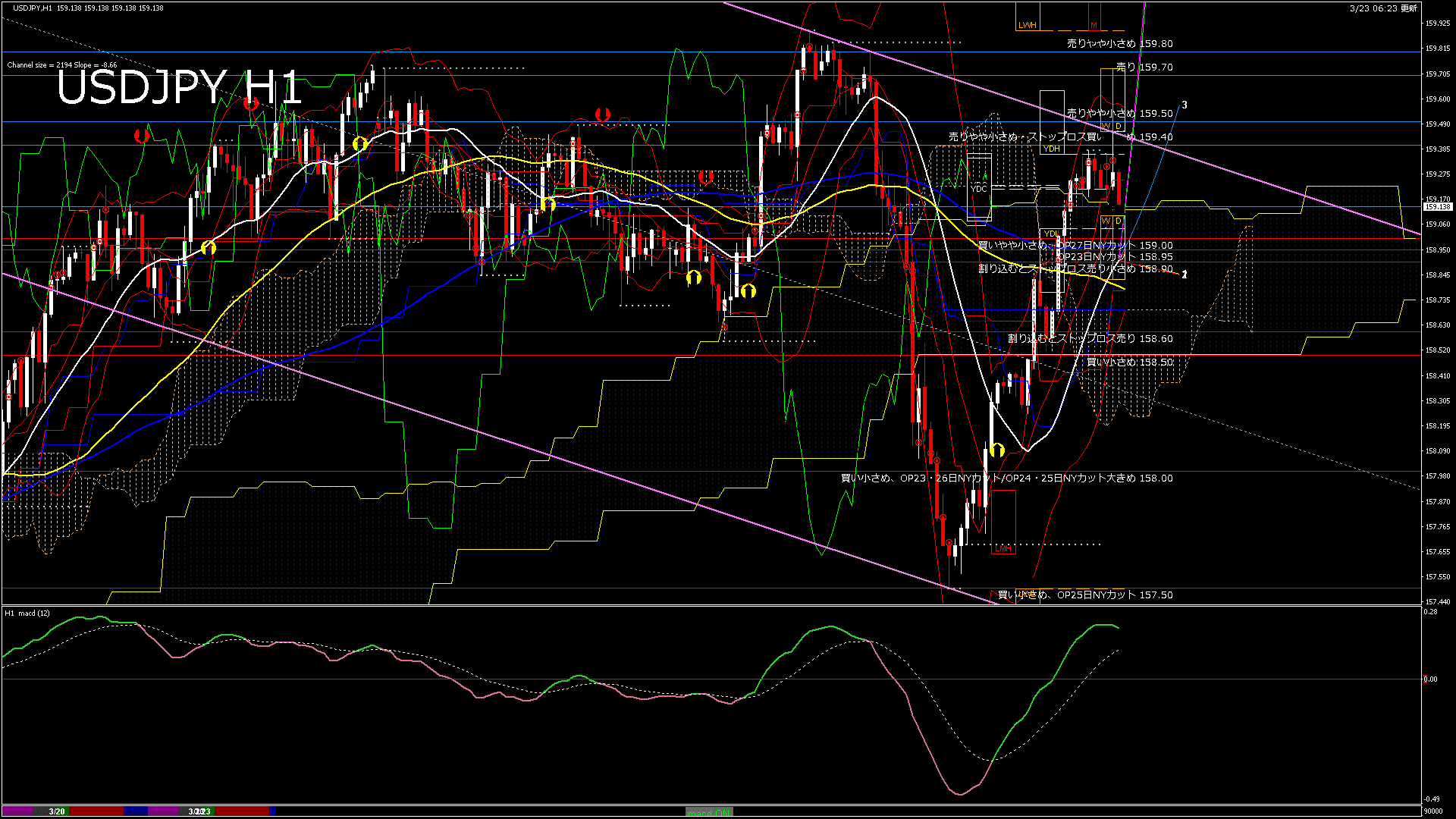 usdjpy60_20260323_090000-gif