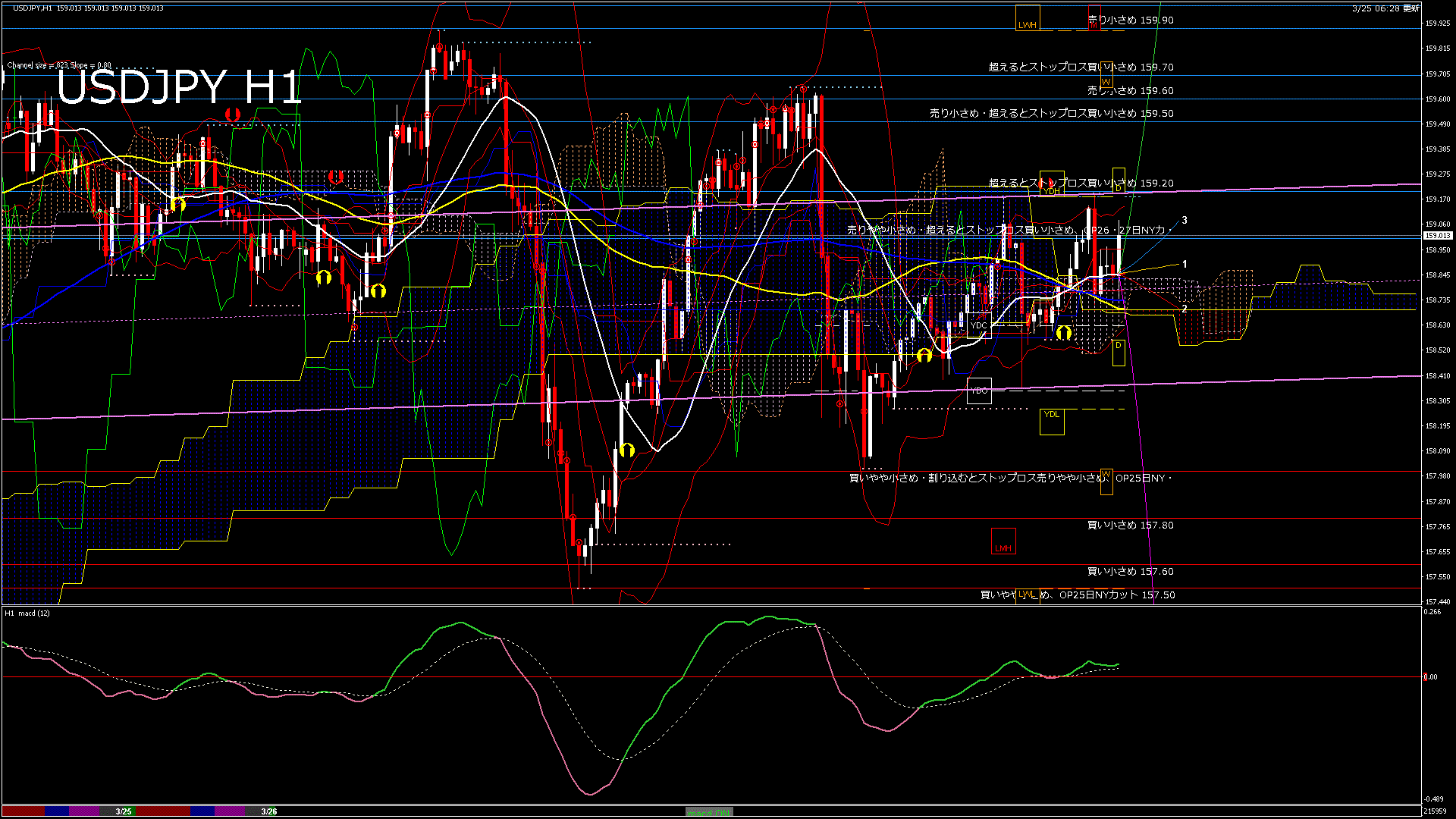 usdjpy60_20260325_220000-gif