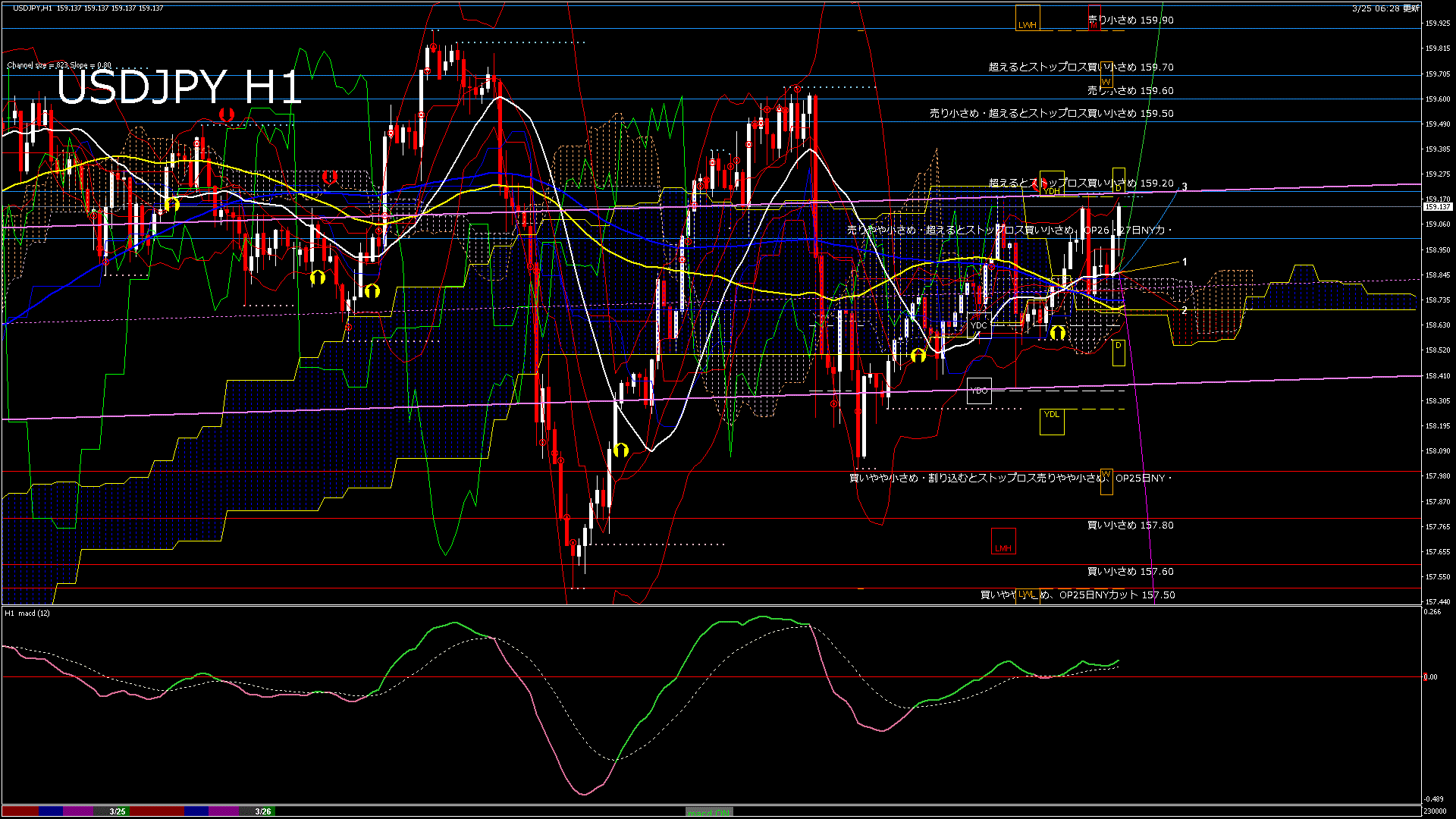 usdjpy60_20260325_230000-gif