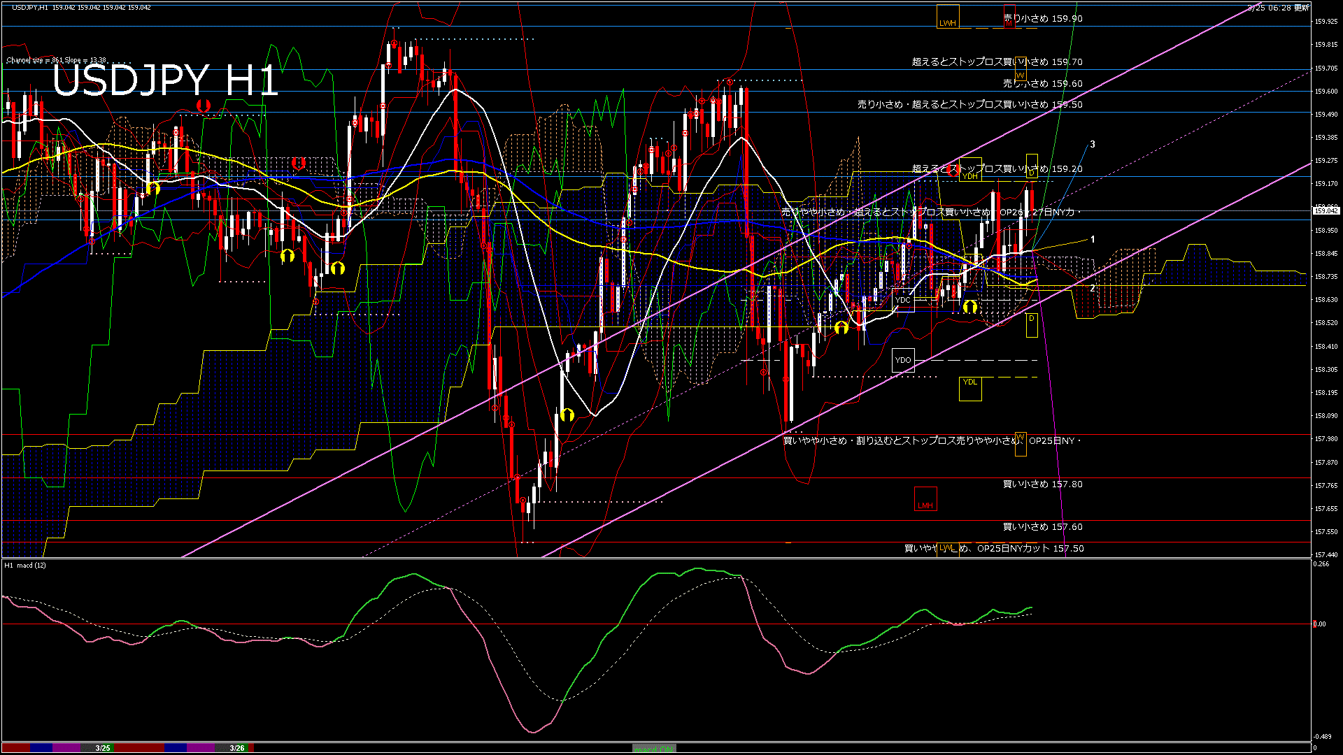 usdjpy60_20260326_000000-gif