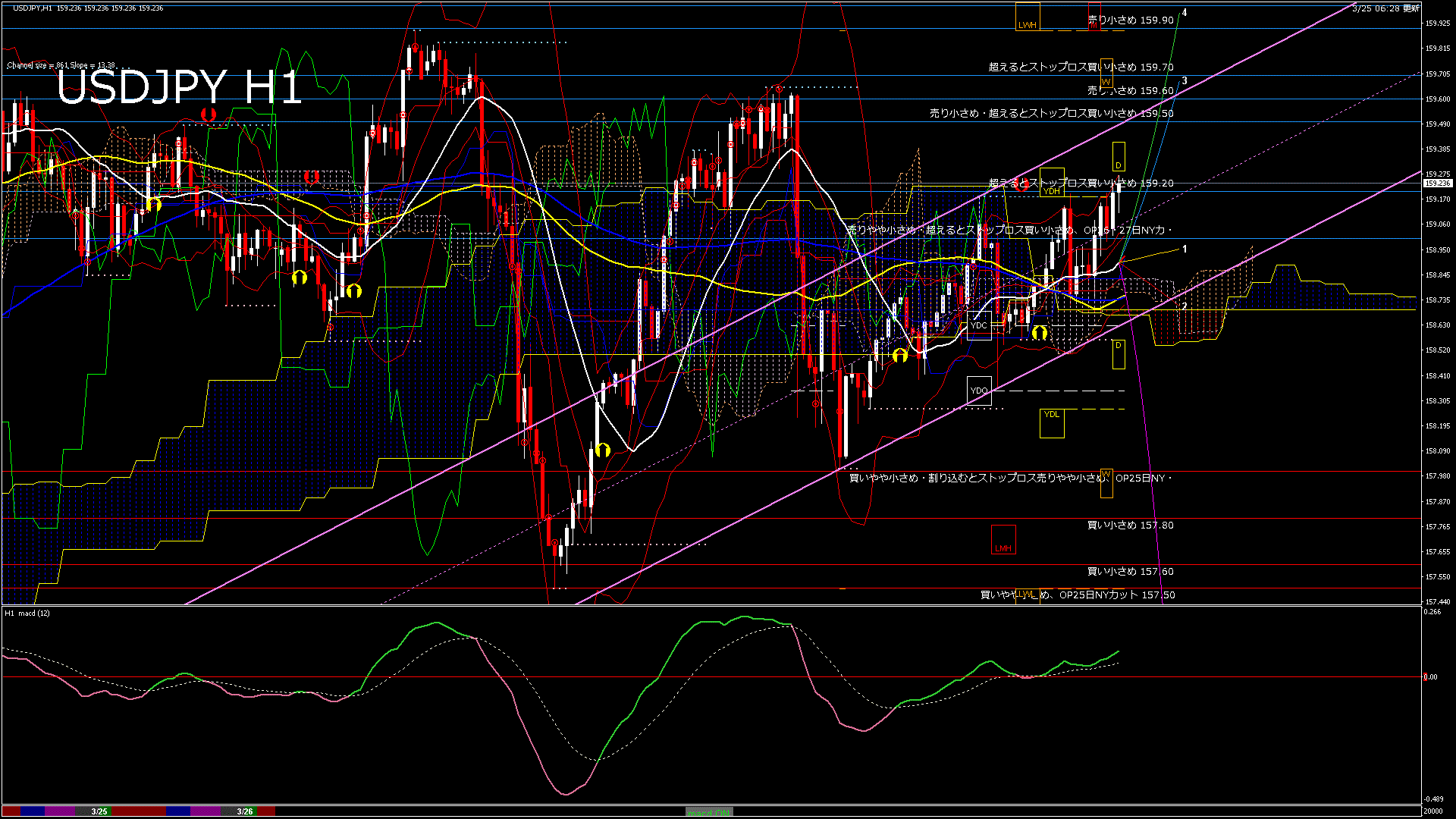 usdjpy60_20260326_020000-gif
