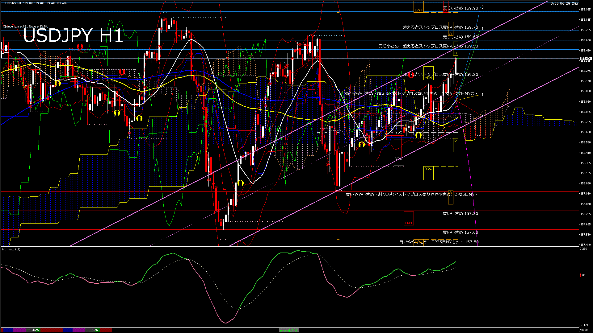 usdjpy60_20260326_040000-gif