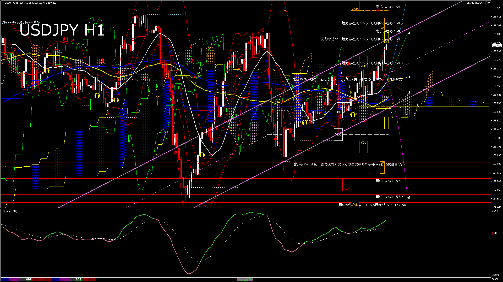 usdjpy60_20260326_050000-gif