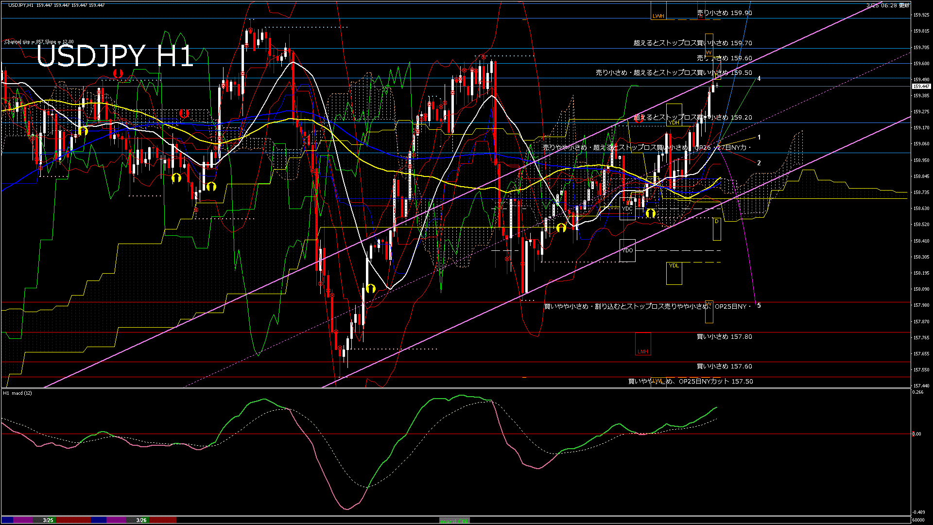 usdjpy60_20260326_060000-gif