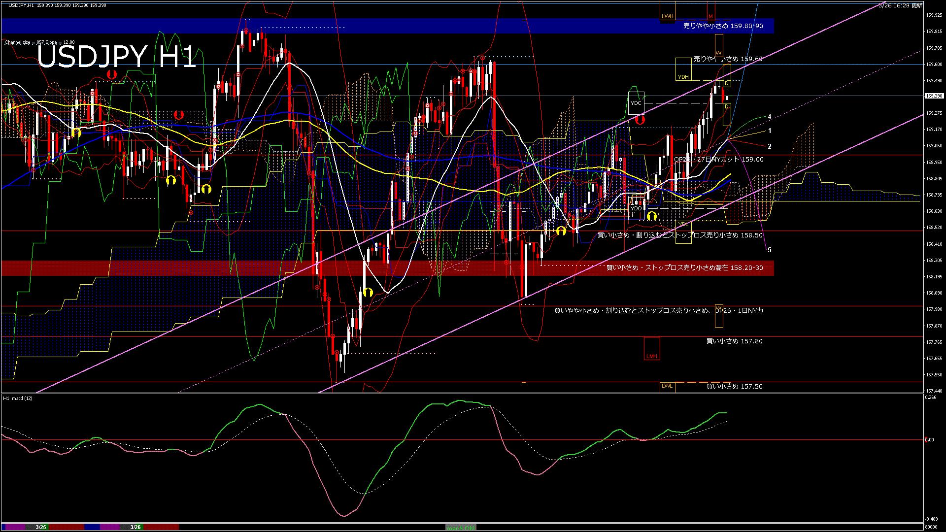 usdjpy60_20260326_080000-gif