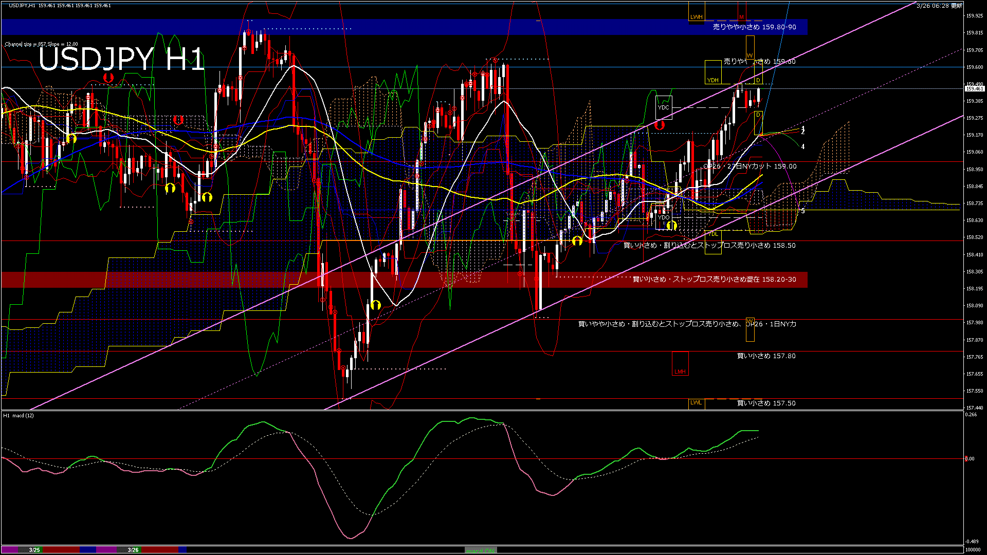 usdjpy60_20260326_100000-gif