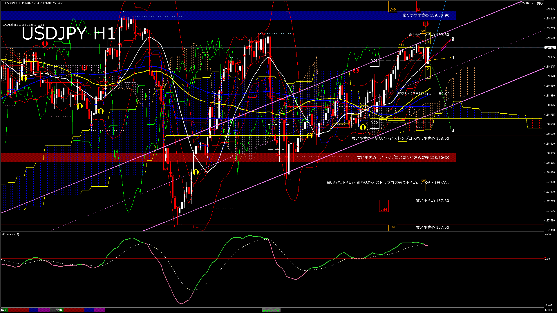 usdjpy60_20260326_170000-gif