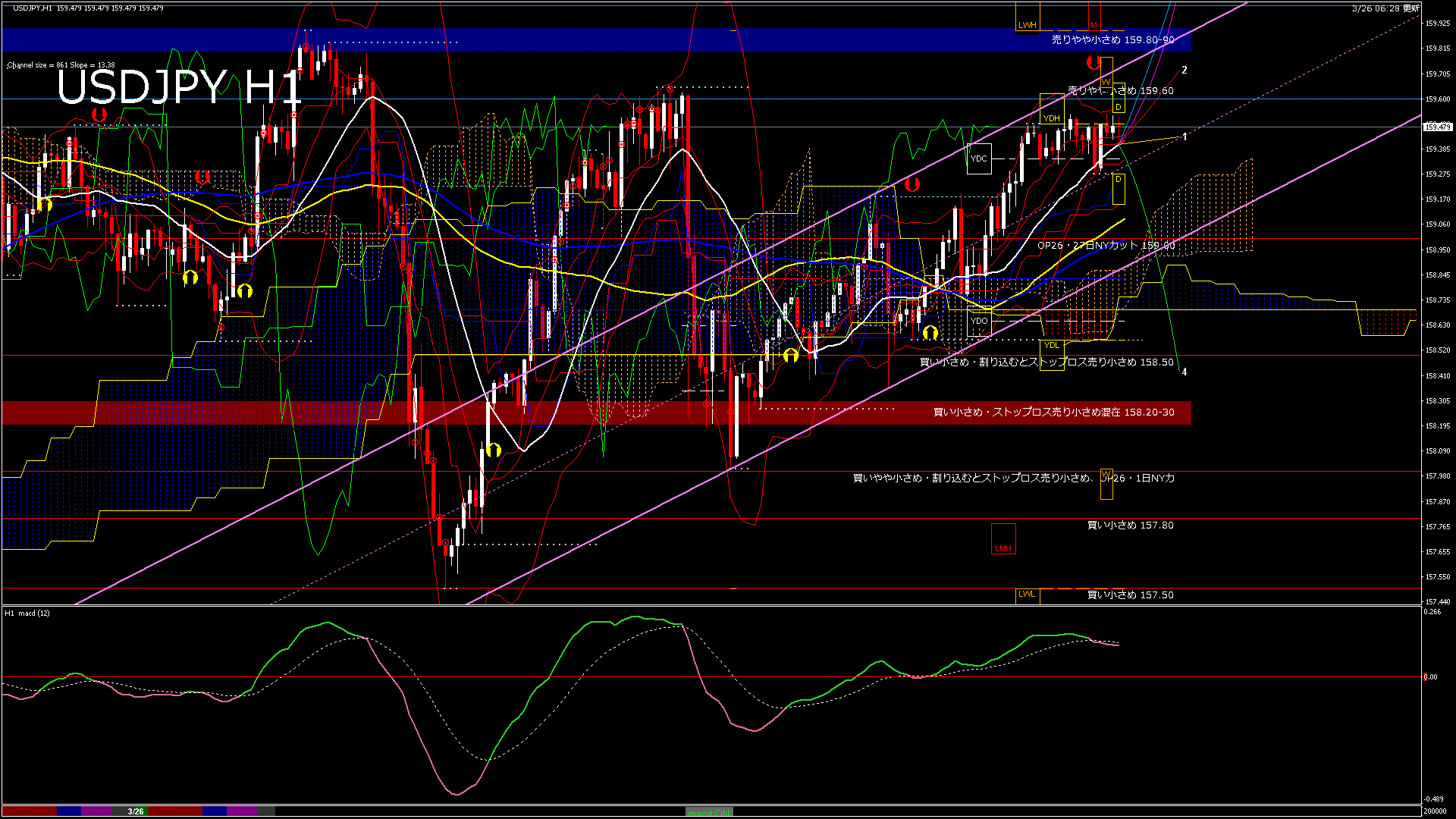 usdjpy60_20260326_200000-gif
