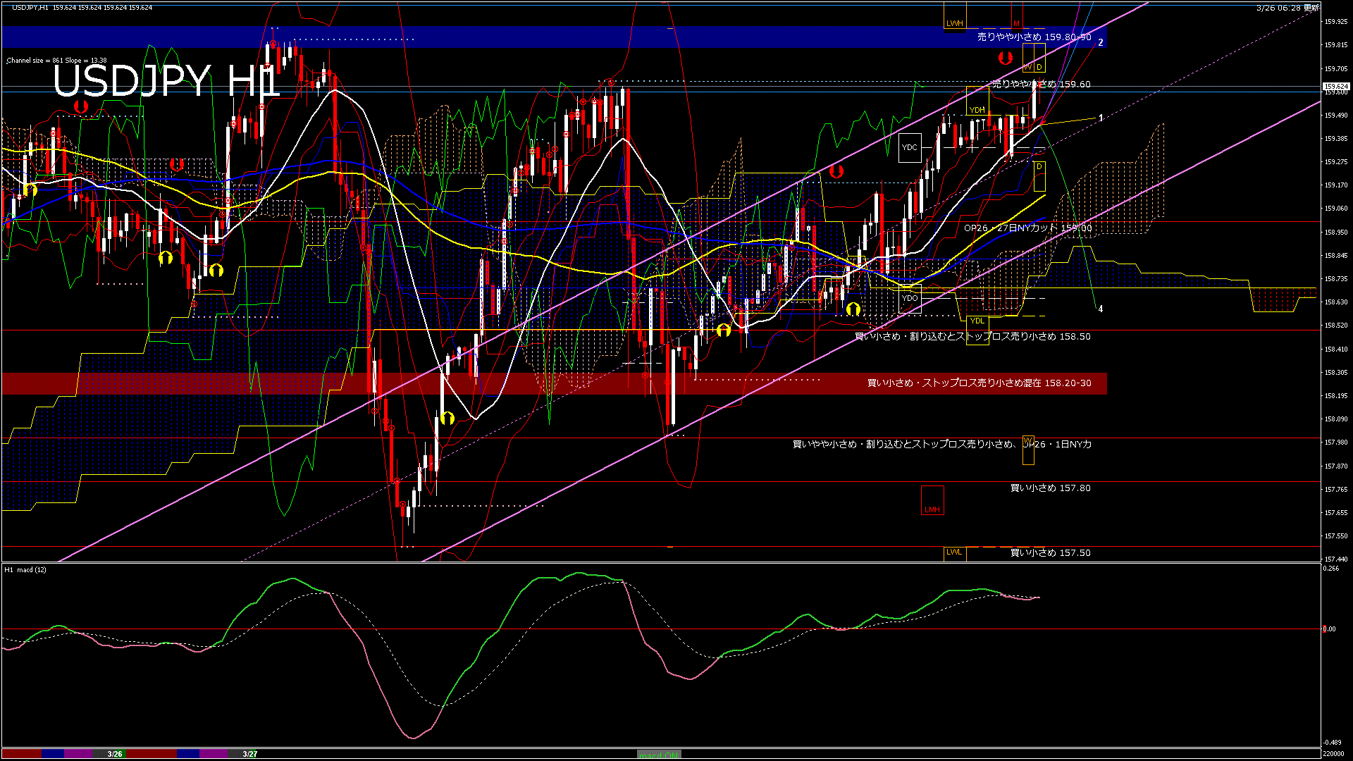 usdjpy60_20260326_220000-gif