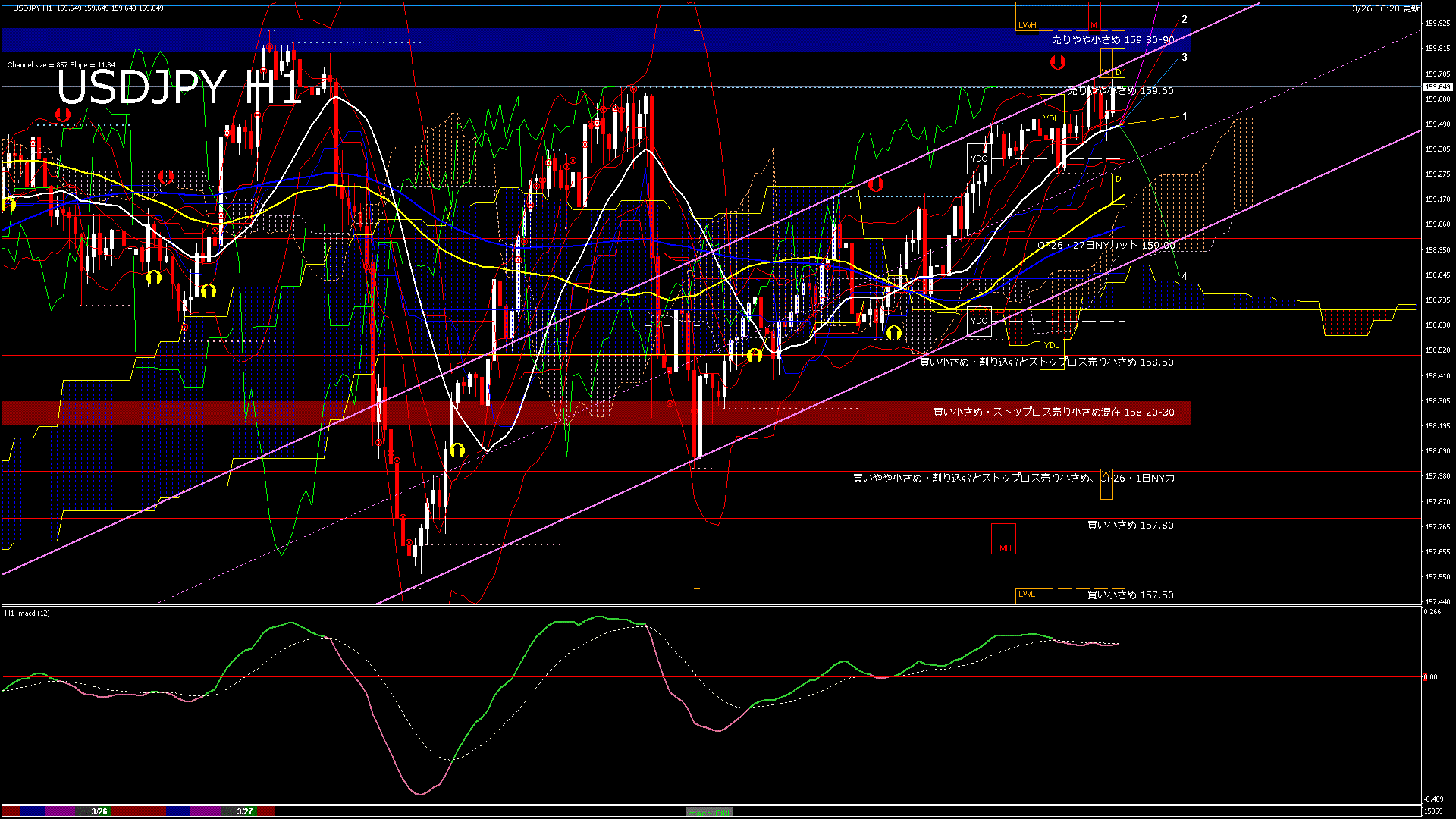 usdjpy60_20260327_020000-gif