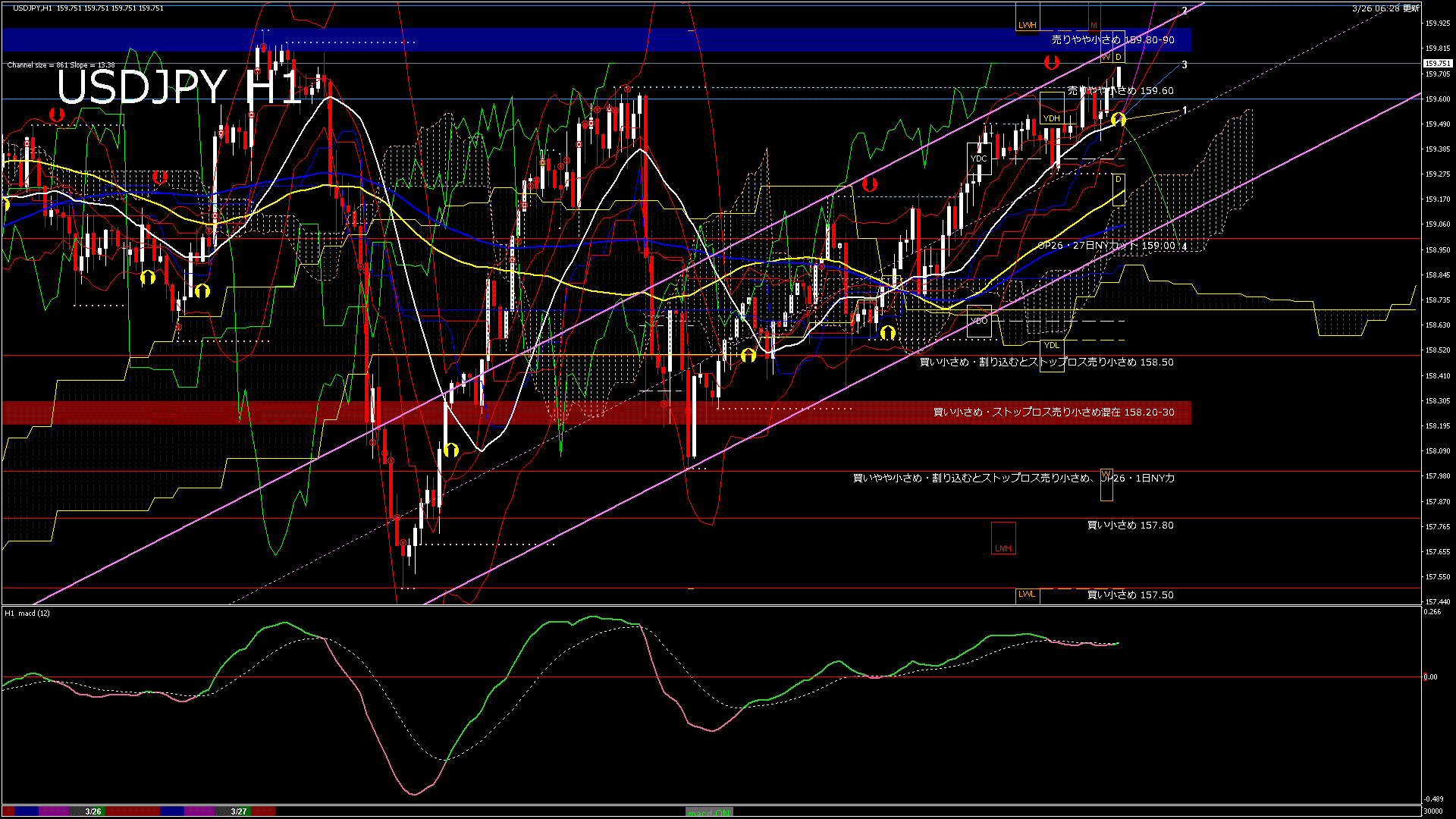 usdjpy60_20260327_030000-gif