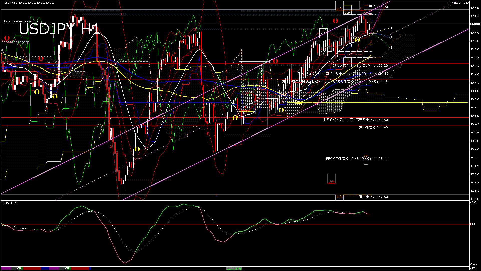 usdjpy60_20260327_090000-gif