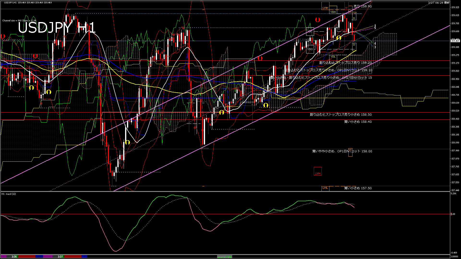 usdjpy60_20260327_110000-gif