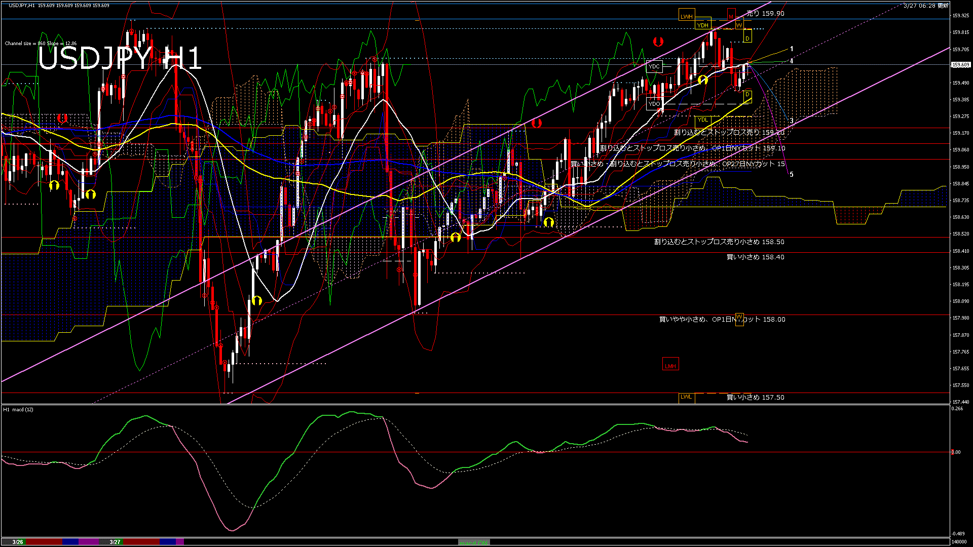 usdjpy60_20260327_140000-gif