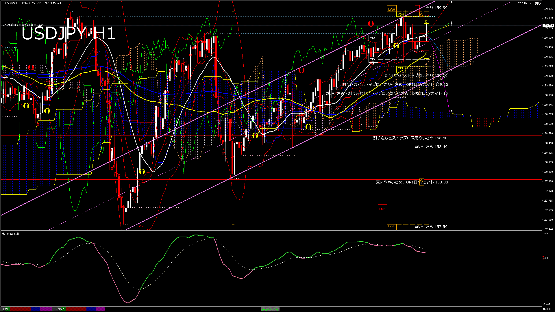 usdjpy60_20260327_160000-gif