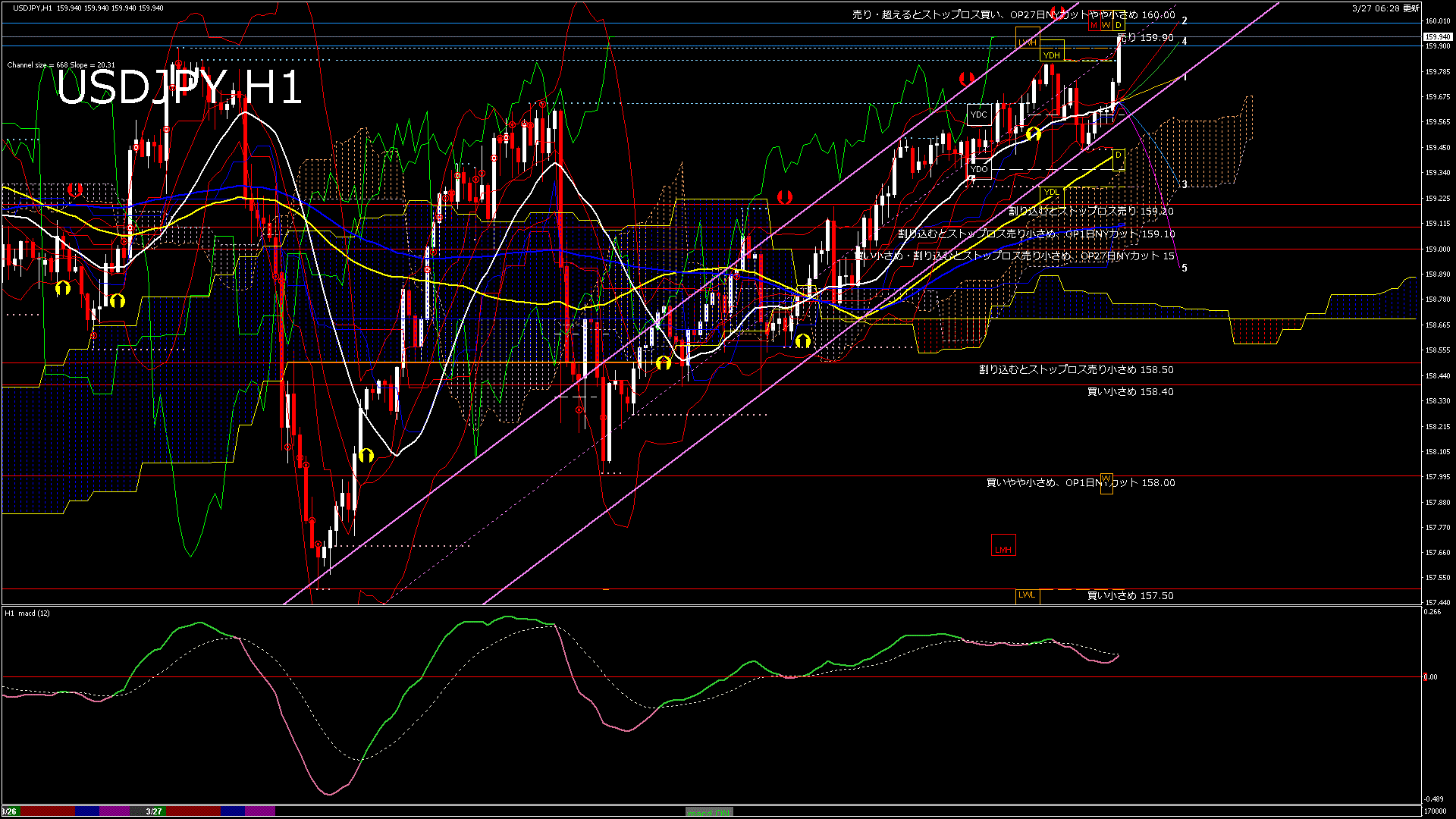 usdjpy60_20260327_170000-gif