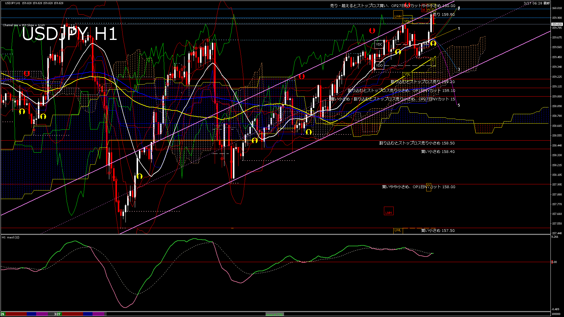 usdjpy60_20260327_180000-gif