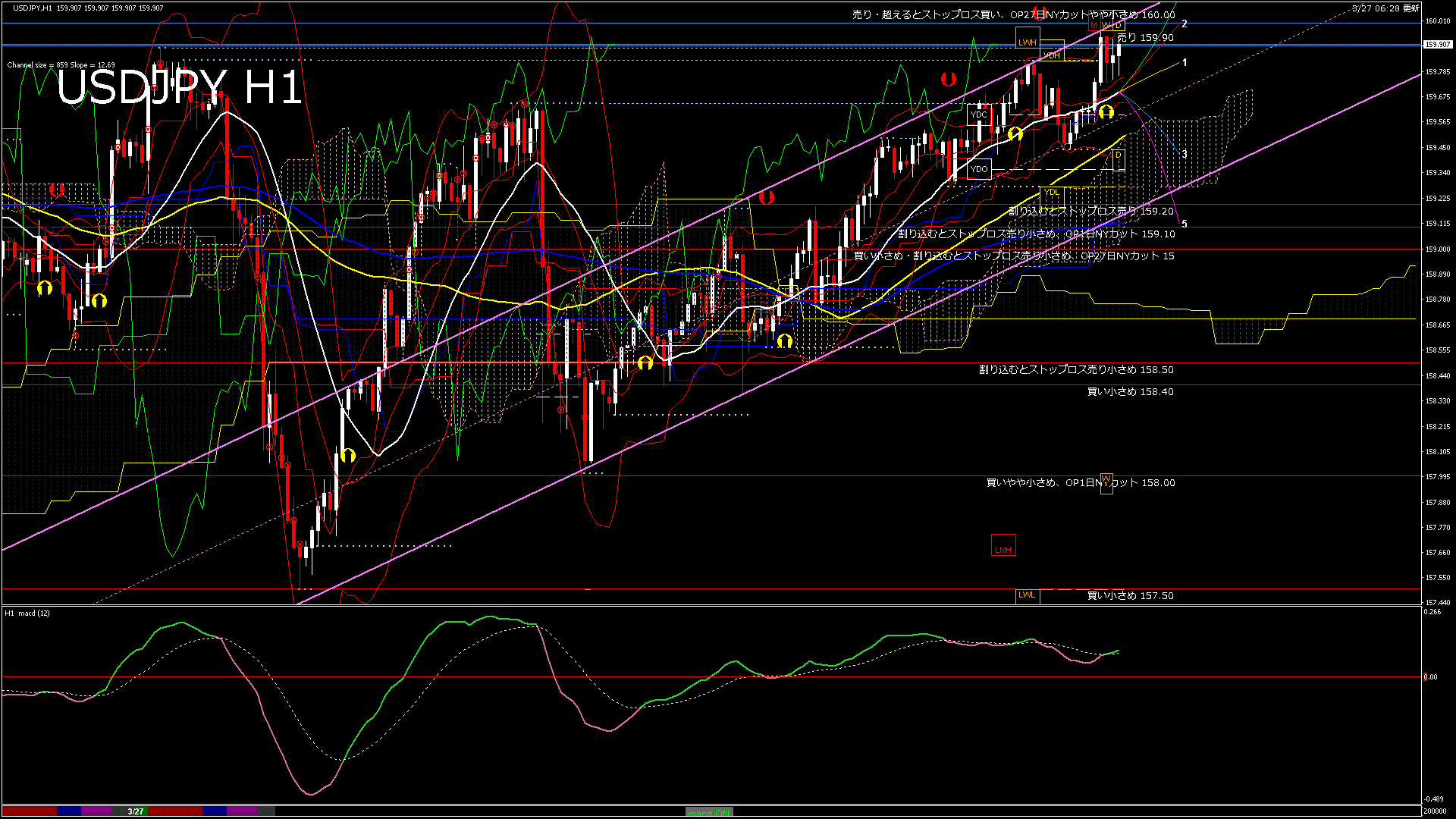 usdjpy60_20260327_200000-gif
