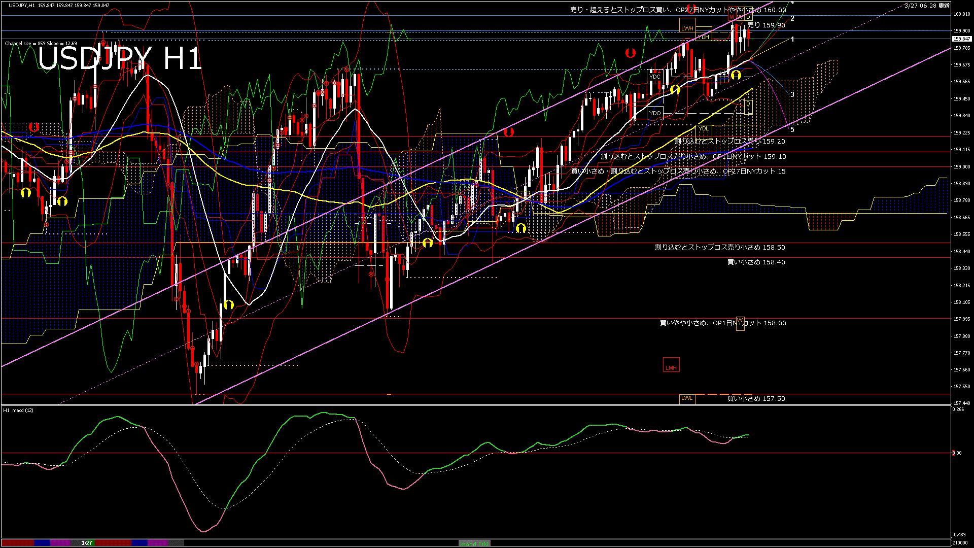 usdjpy60_20260327_210000-gif