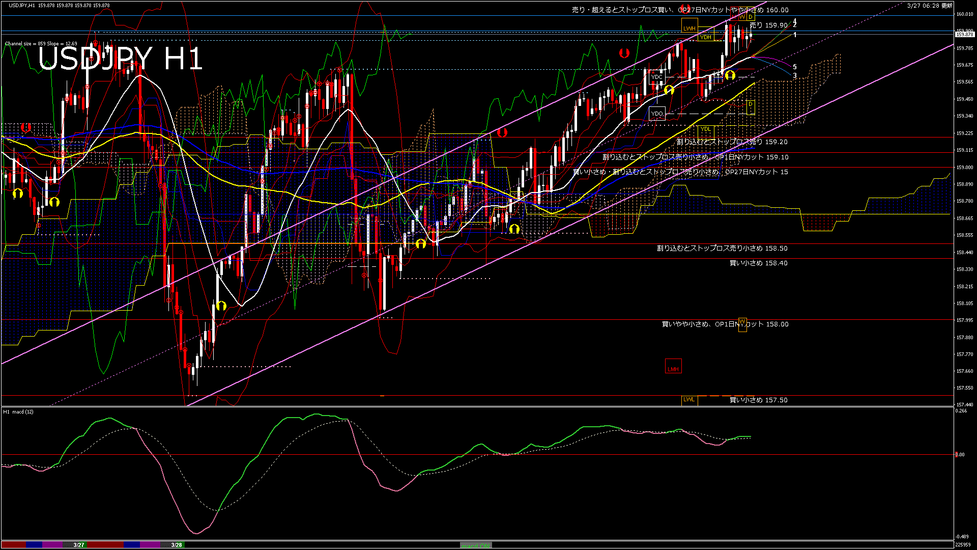 usdjpy60_20260327_230000-gif