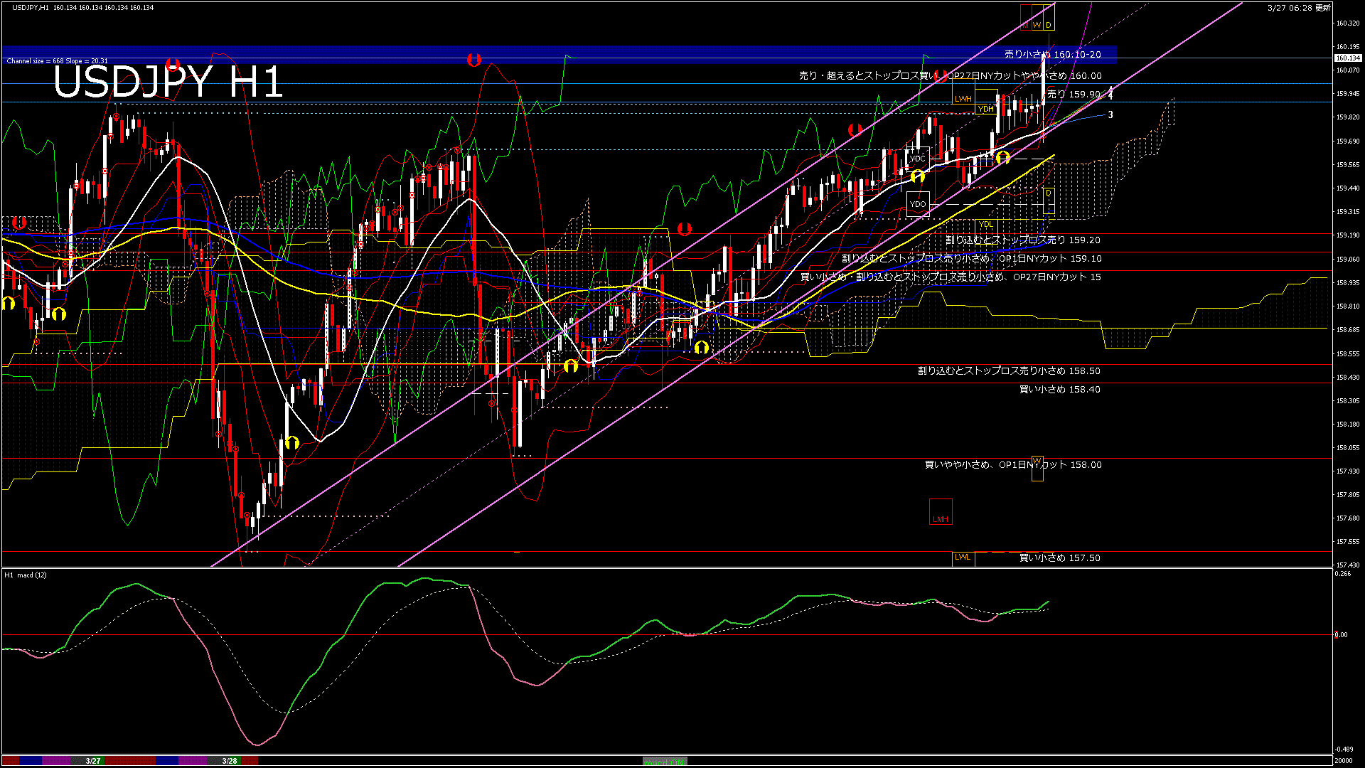 usdjpy60_20260328_020000-gif