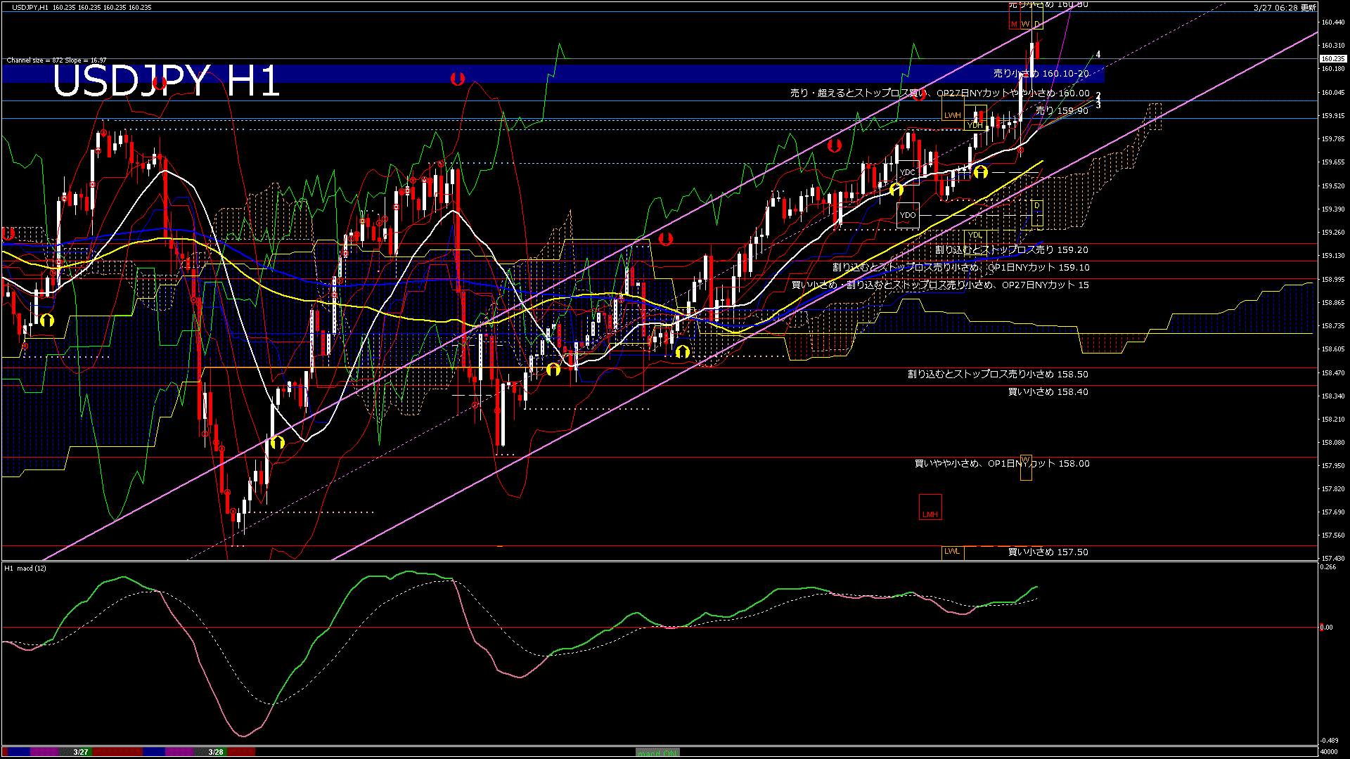 usdjpy60_20260328_040000-gif