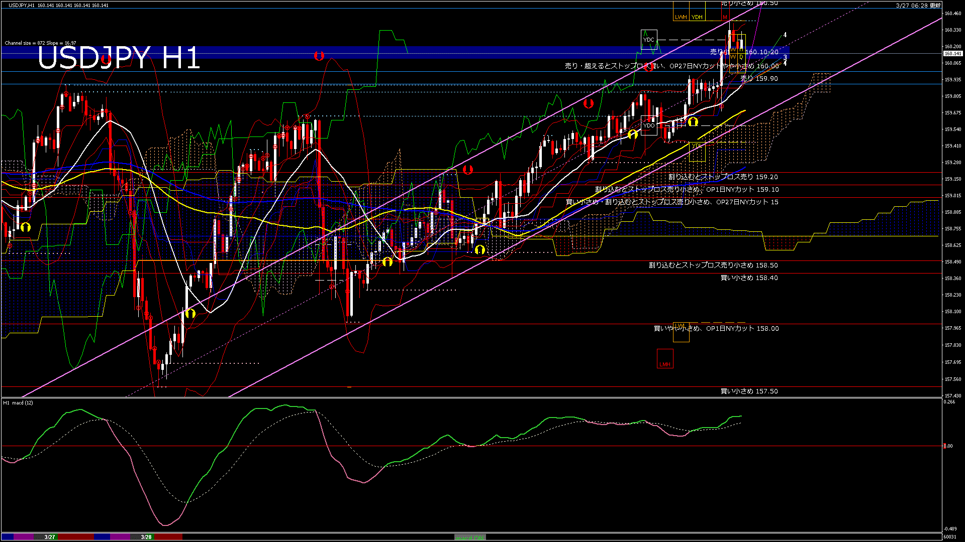 usdjpy60_20260330_060031-gif