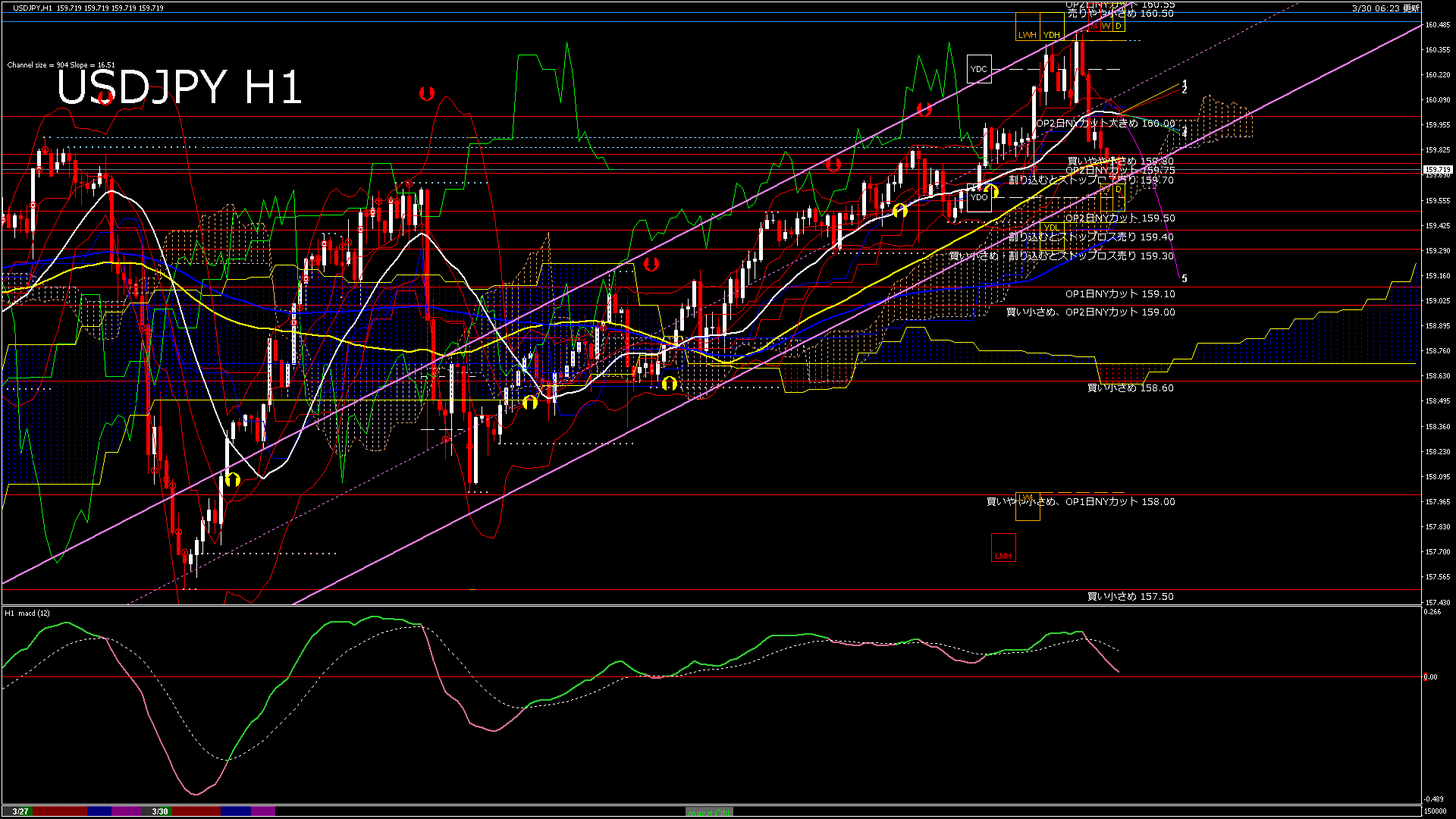 usdjpy60_20260330_150000-gif