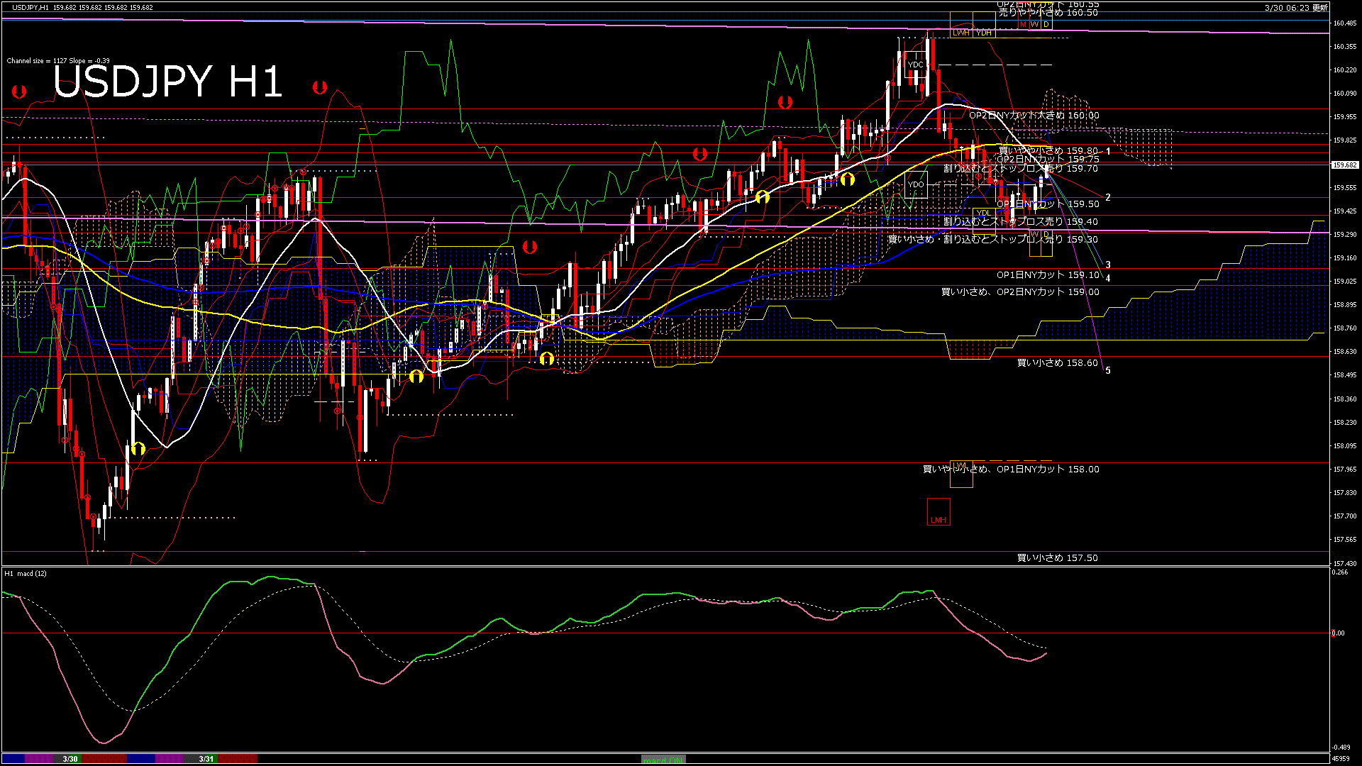 usdjpy60_20260331_050000-gif
