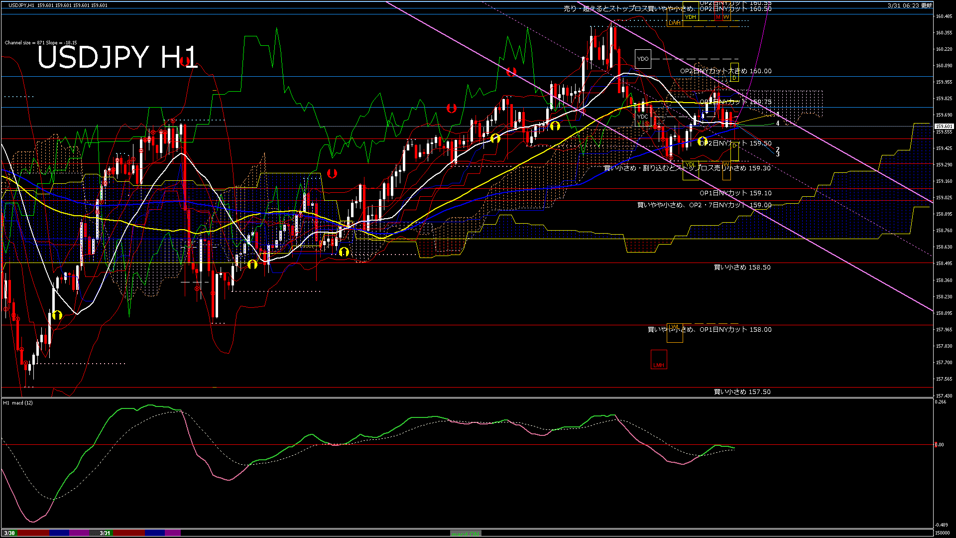 usdjpy60_20260331_150000-gif