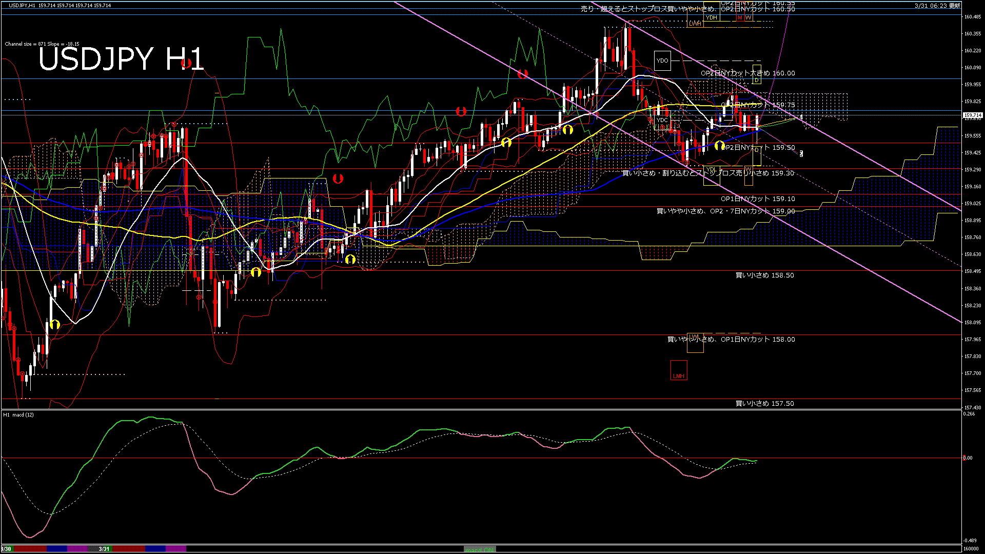 usdjpy60_20260331_160000-gif