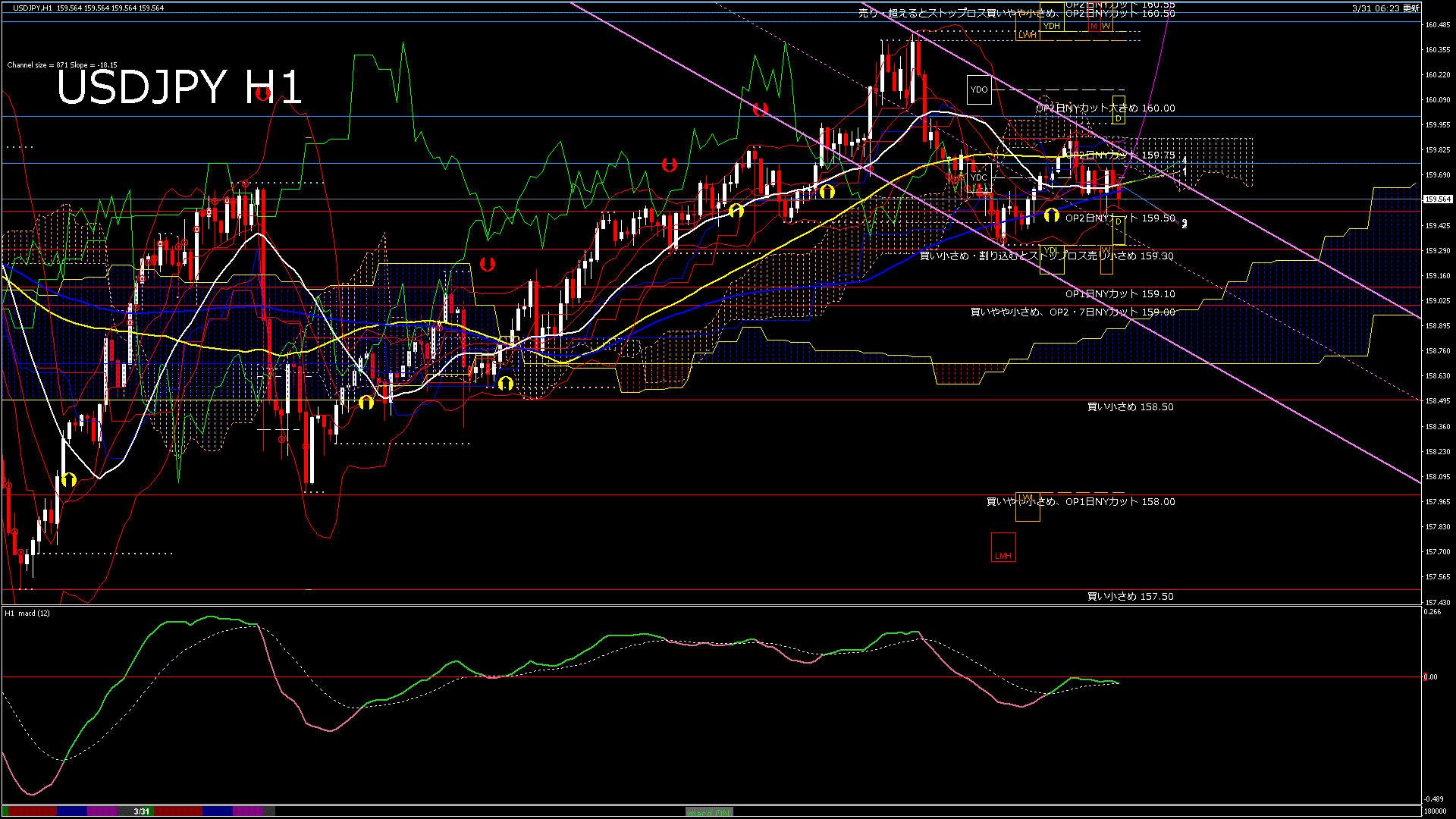 usdjpy60_20260331_180000-gif