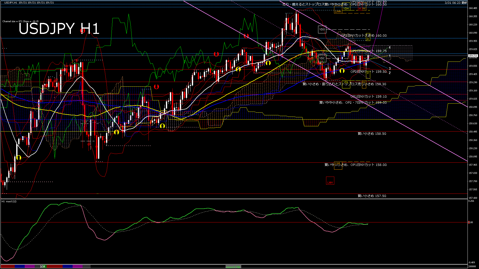 usdjpy60_20260331_200000-gif