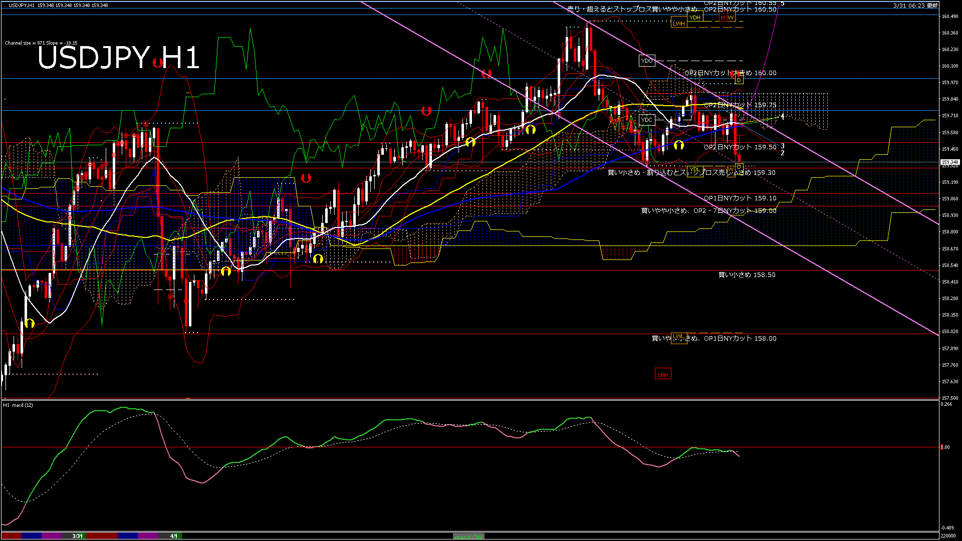usdjpy60_20260331_220000-gif
