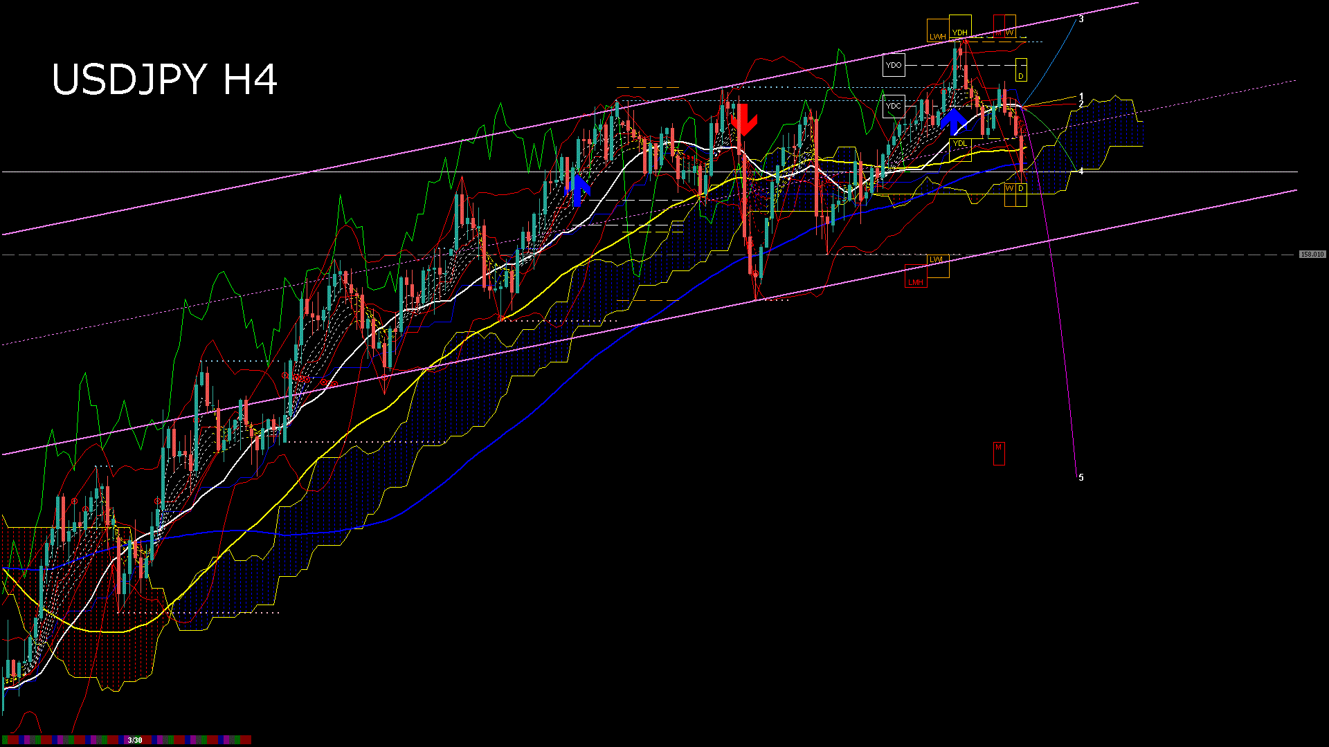 usdjpy240_20260401_020000-gif