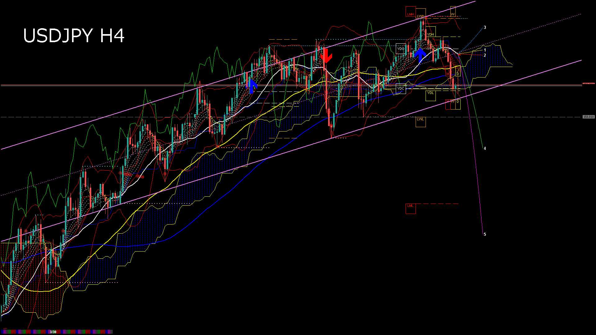usdjpy240_20260401_140005-gif
