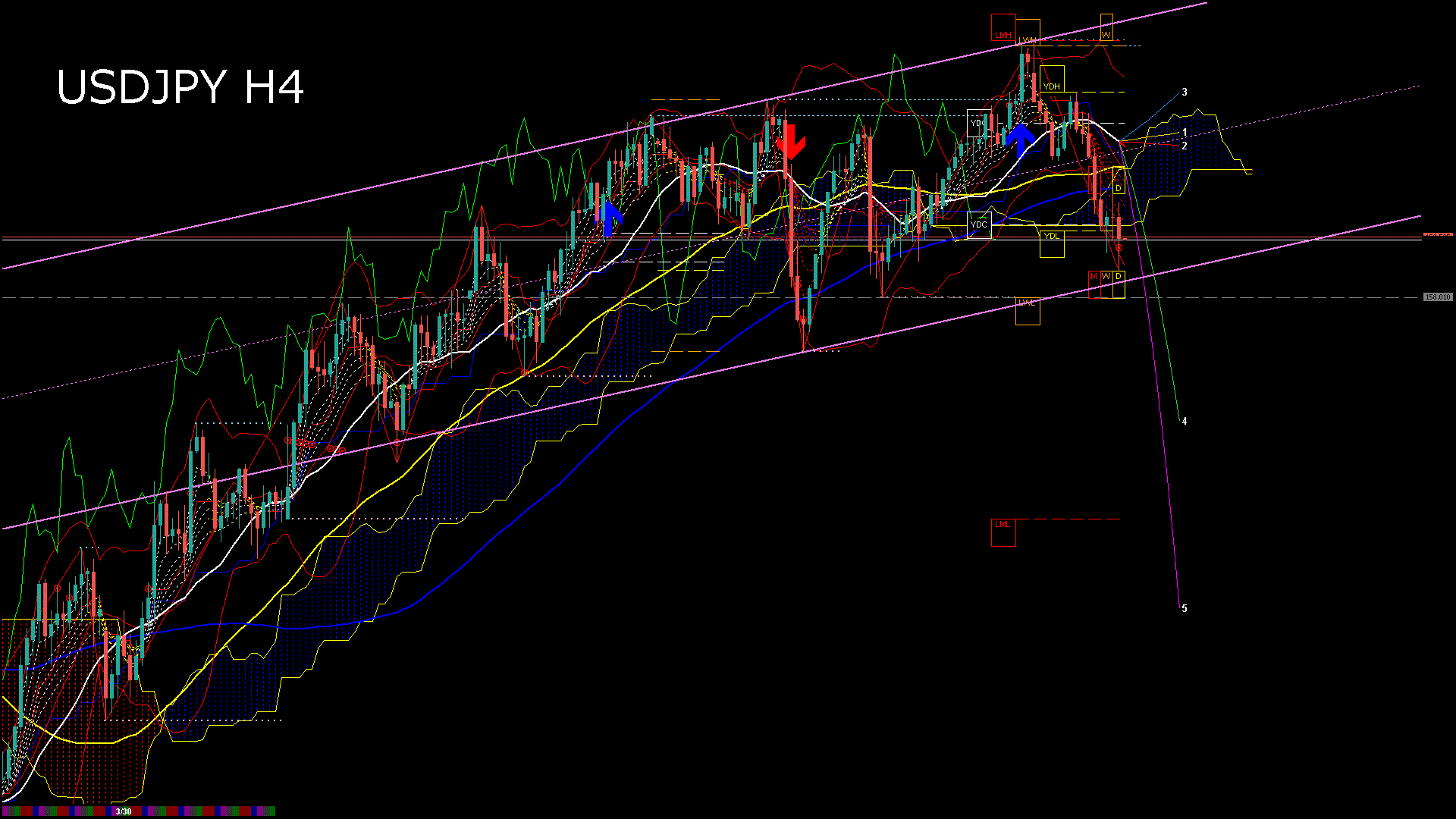 usdjpy240_20260401_180006-gif