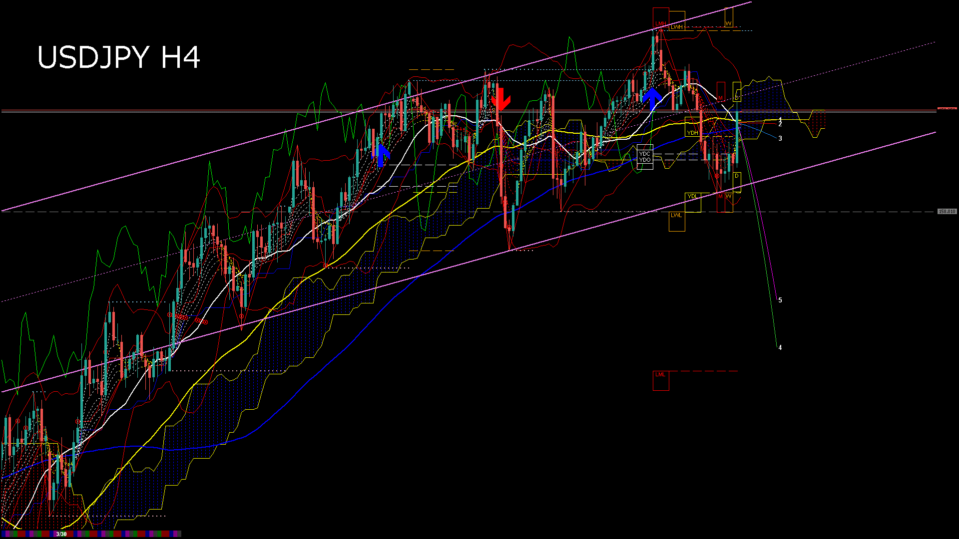 usdjpy240_20260402_140006-gif