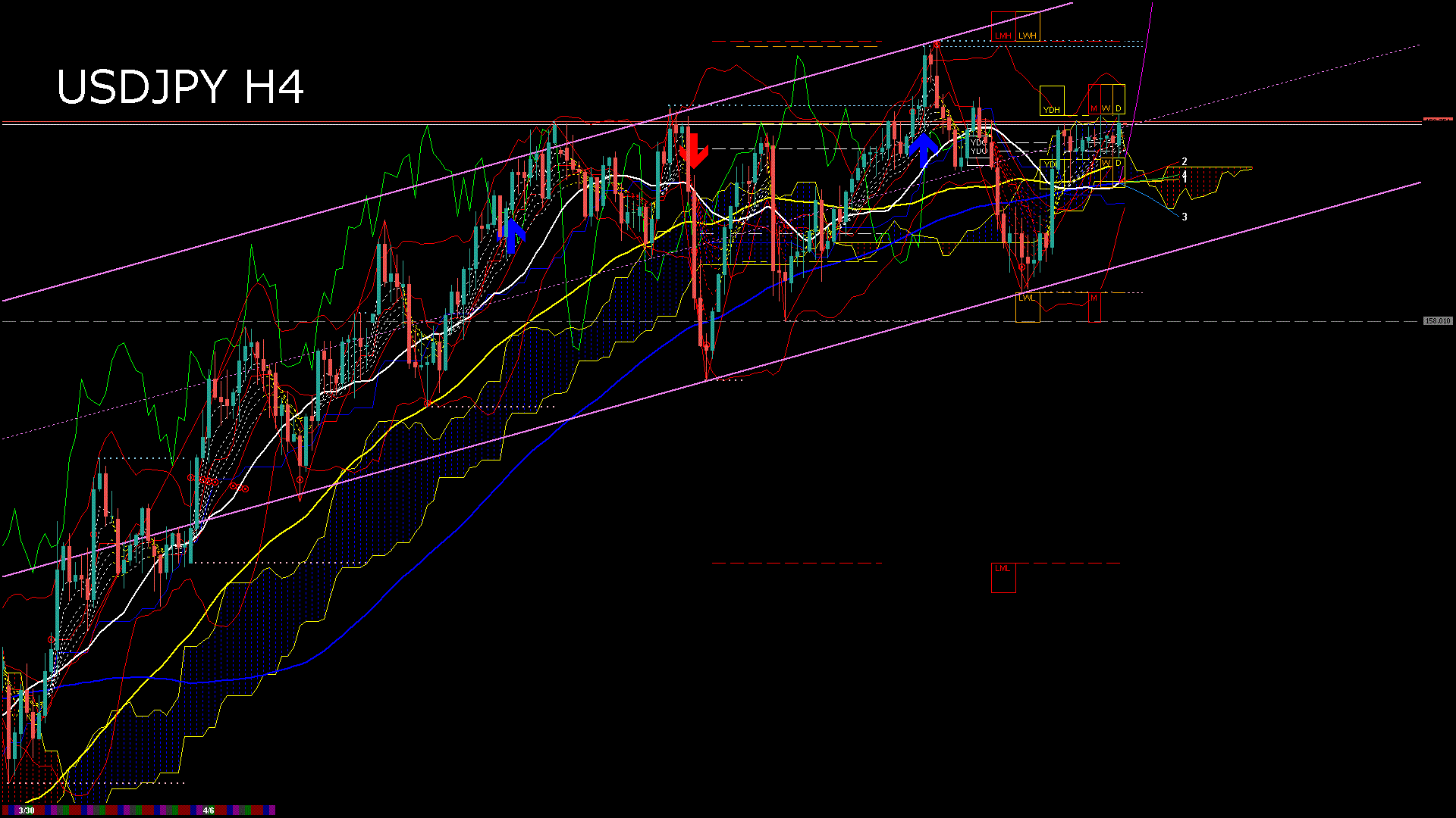 usdjpy240_20260406_100009-gif