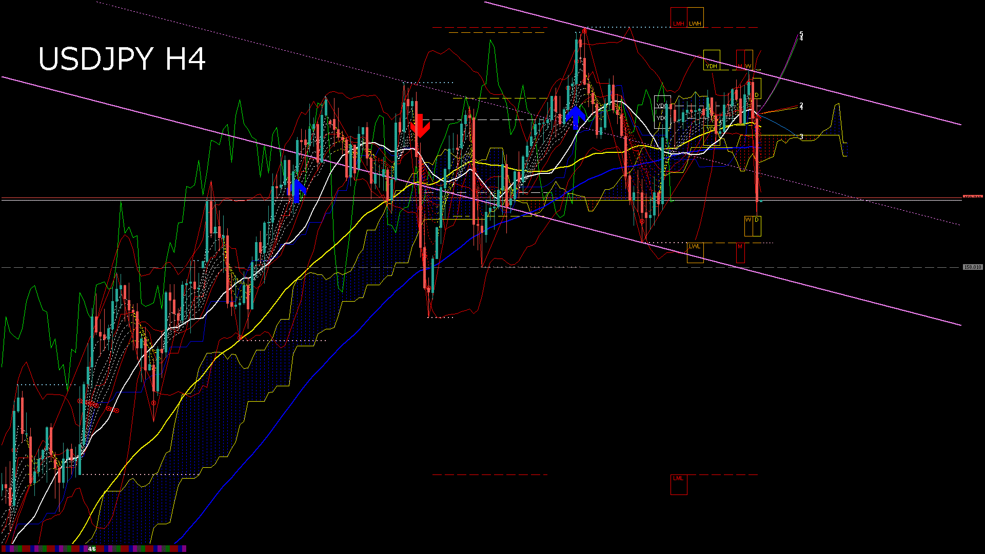 usdjpy240_20260408_100007-gif